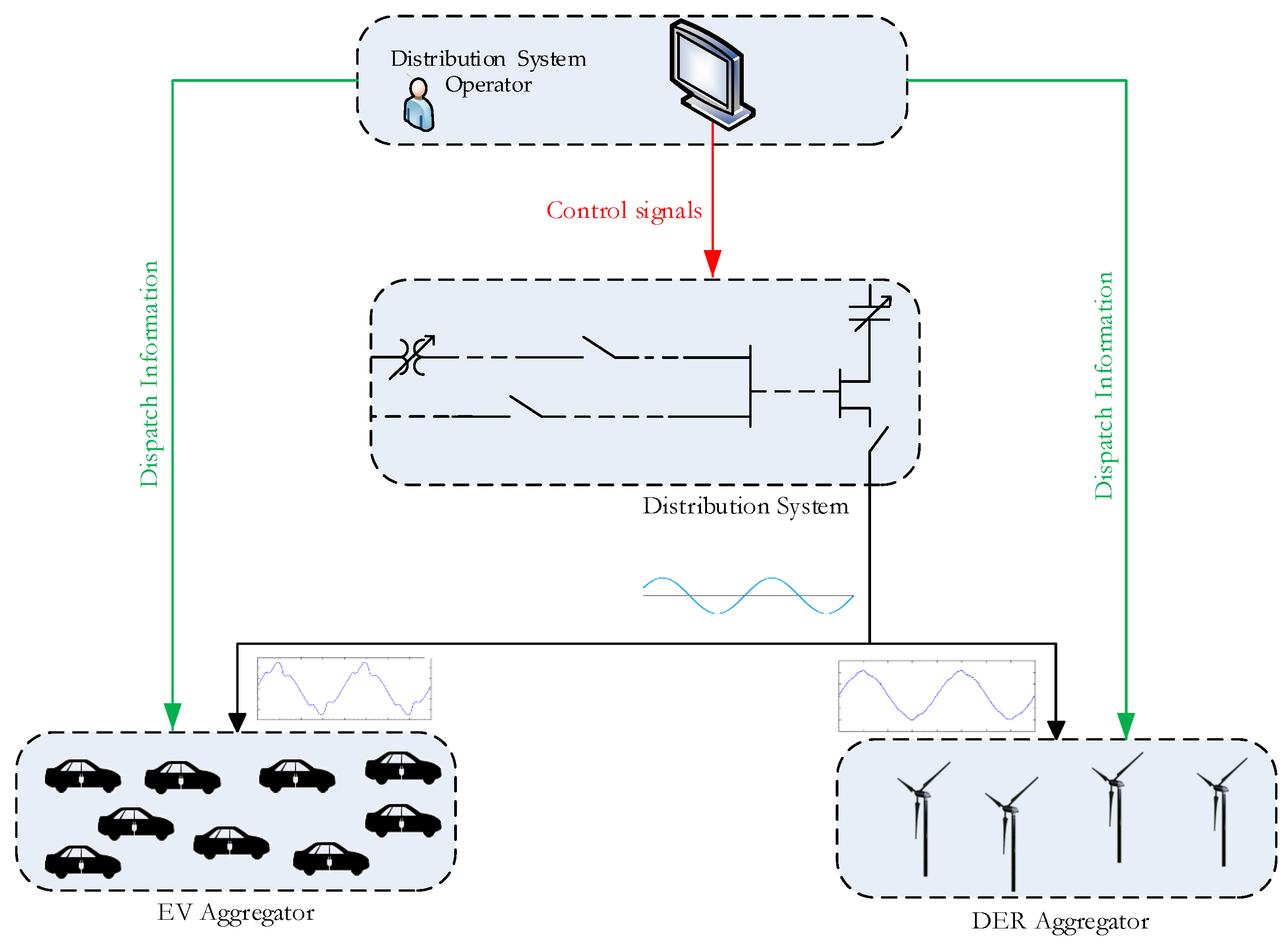 Energies 10 00932 g001 550