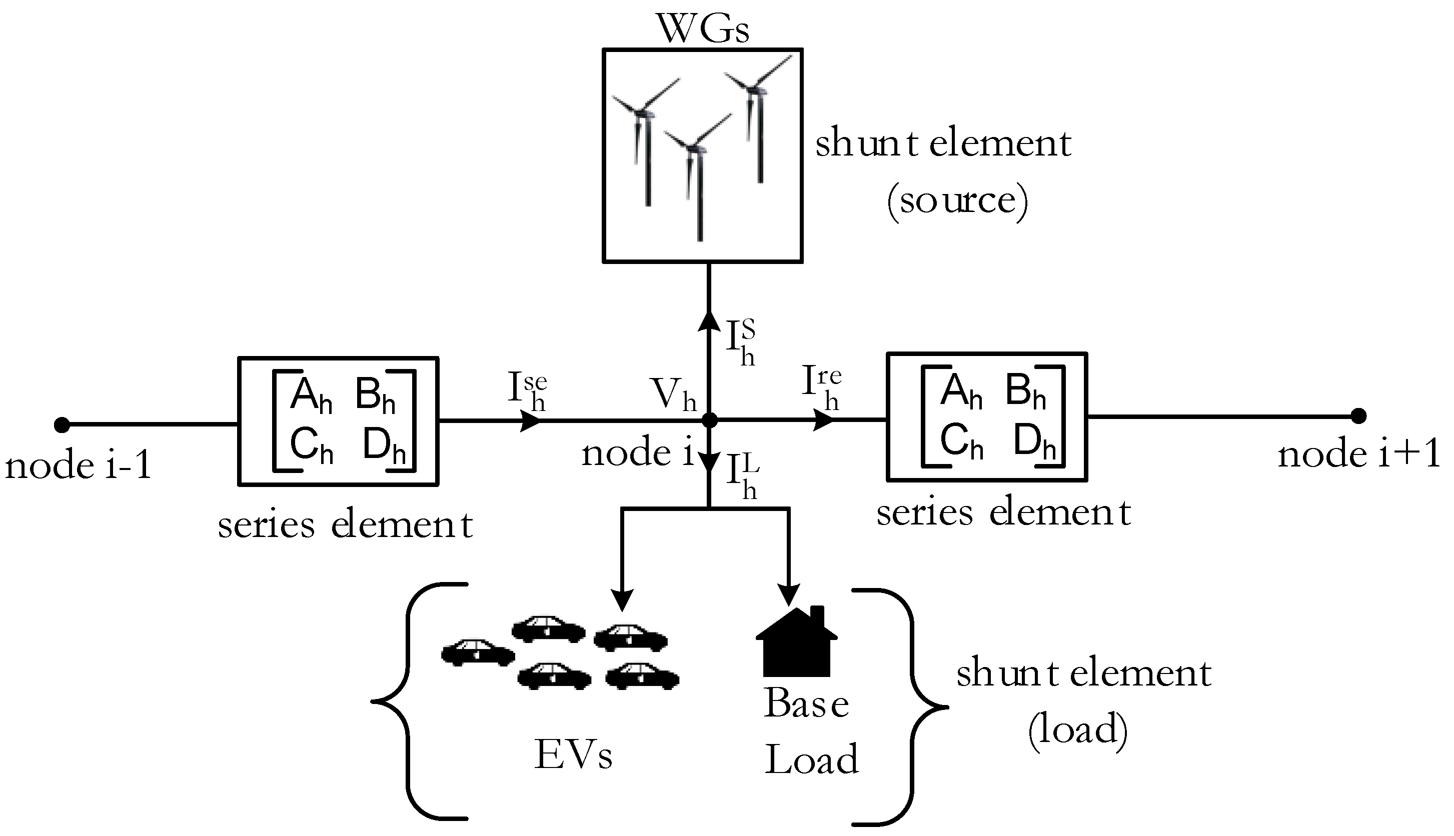 Energies 10 00932 g002 550