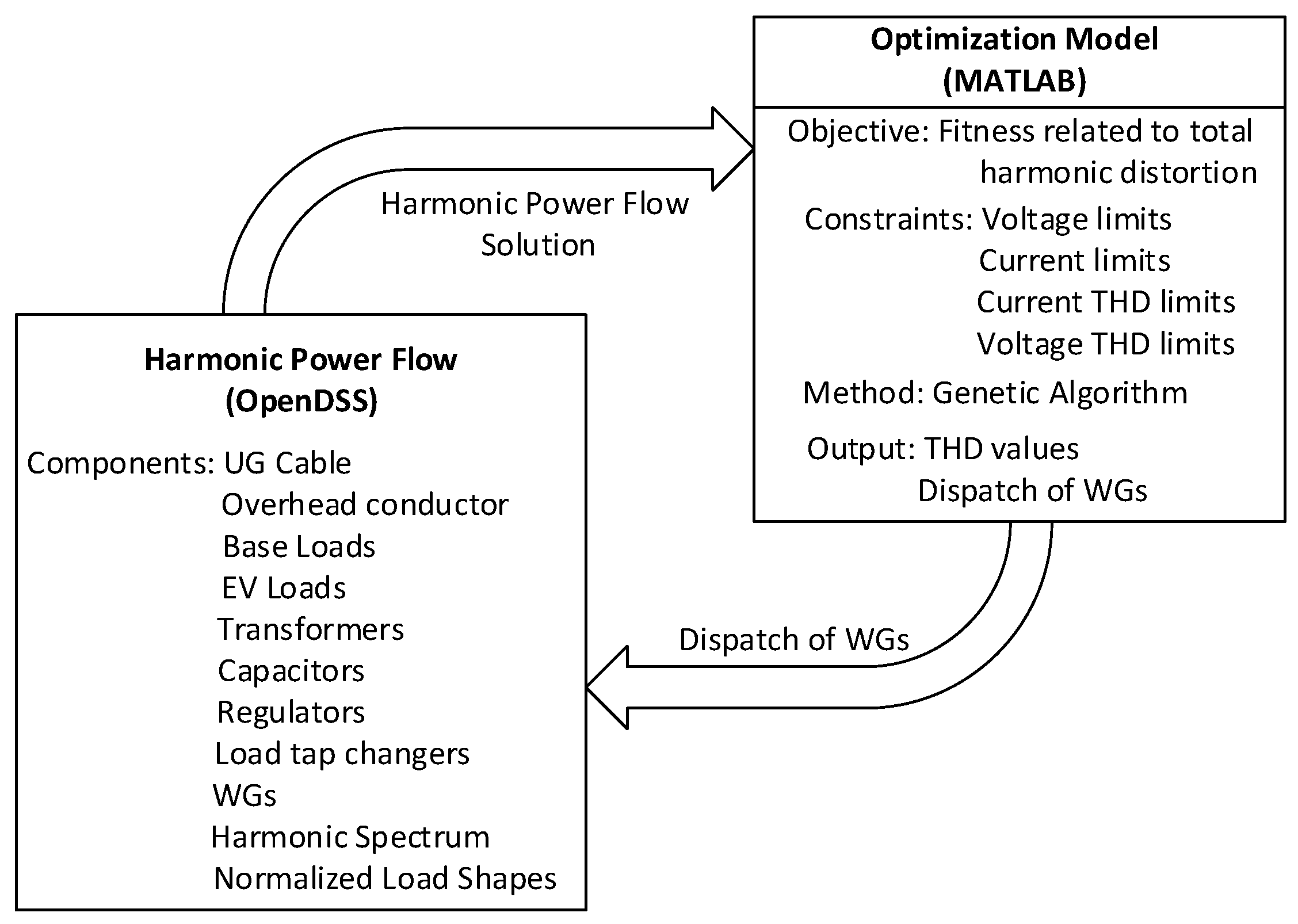 Energies 10 00932 g003 550