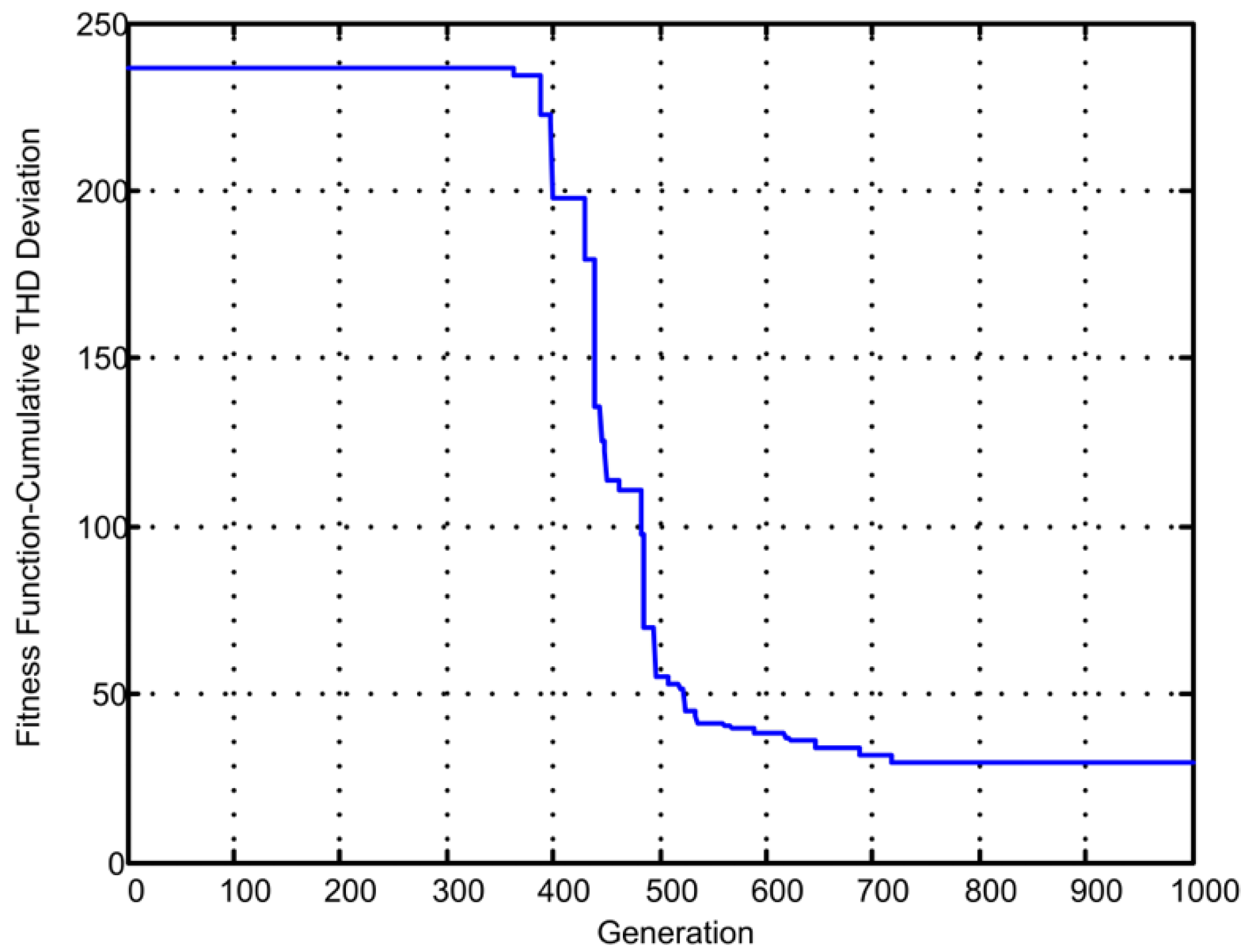 Energies 10 00932 g006 550