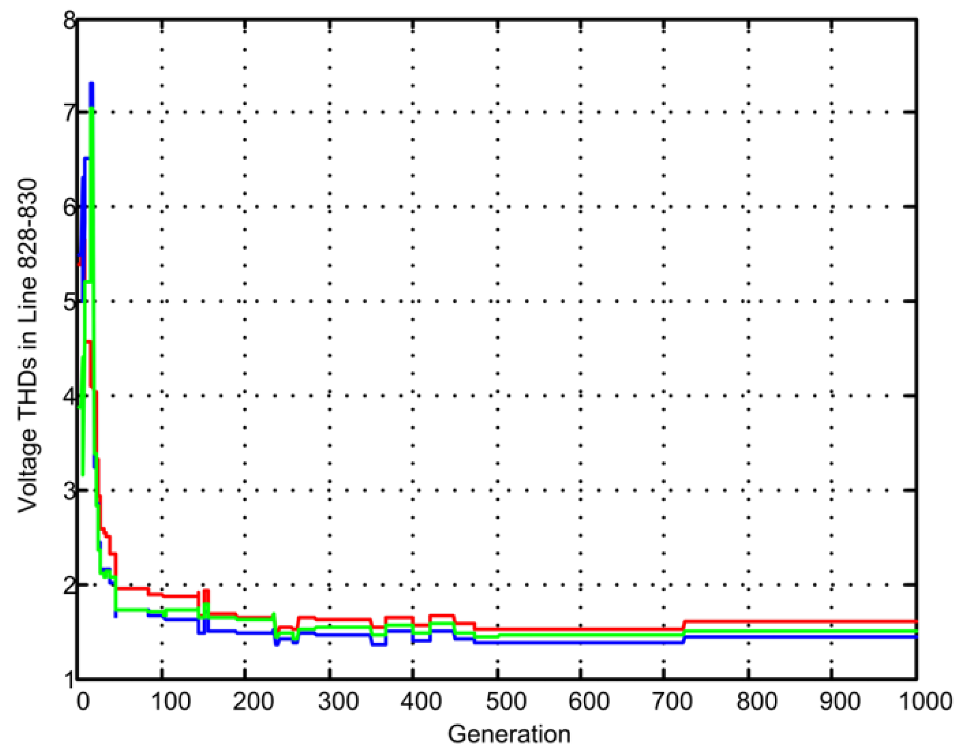 Energies 10 00932 g008 550