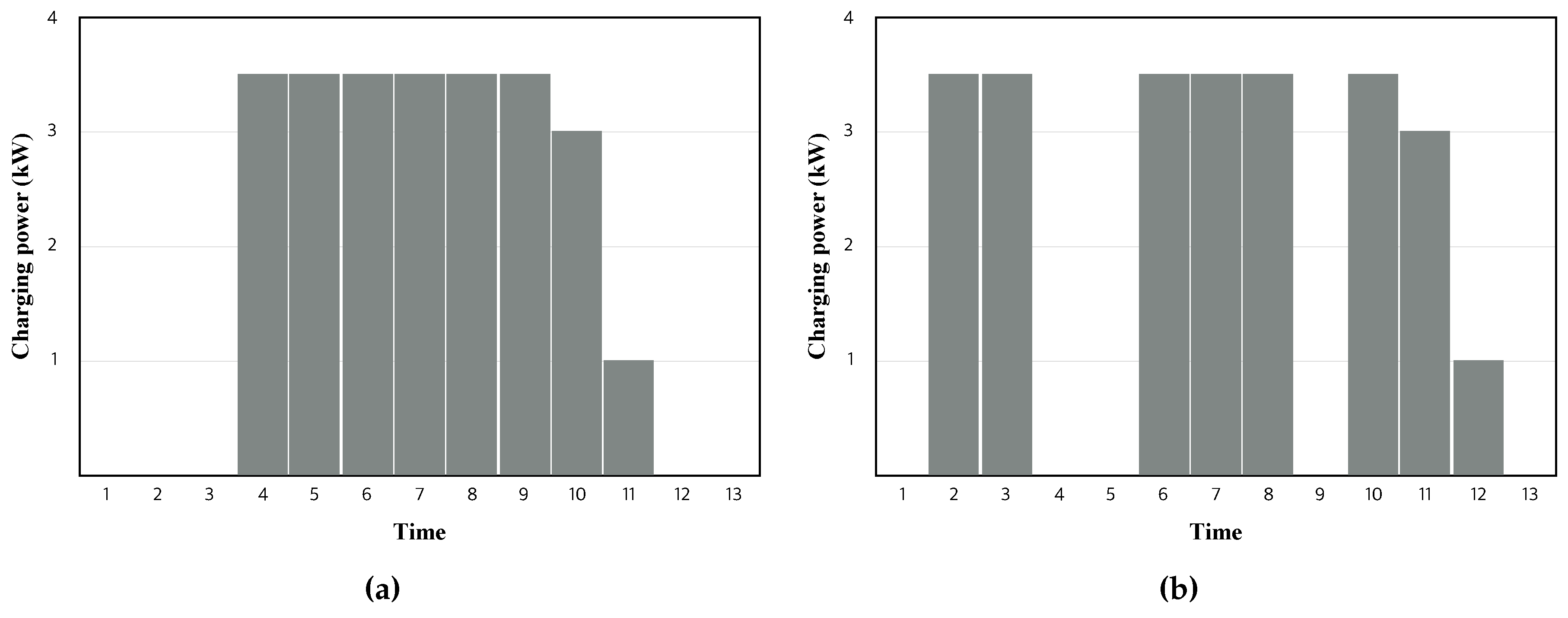 Energies 10 00933 g003