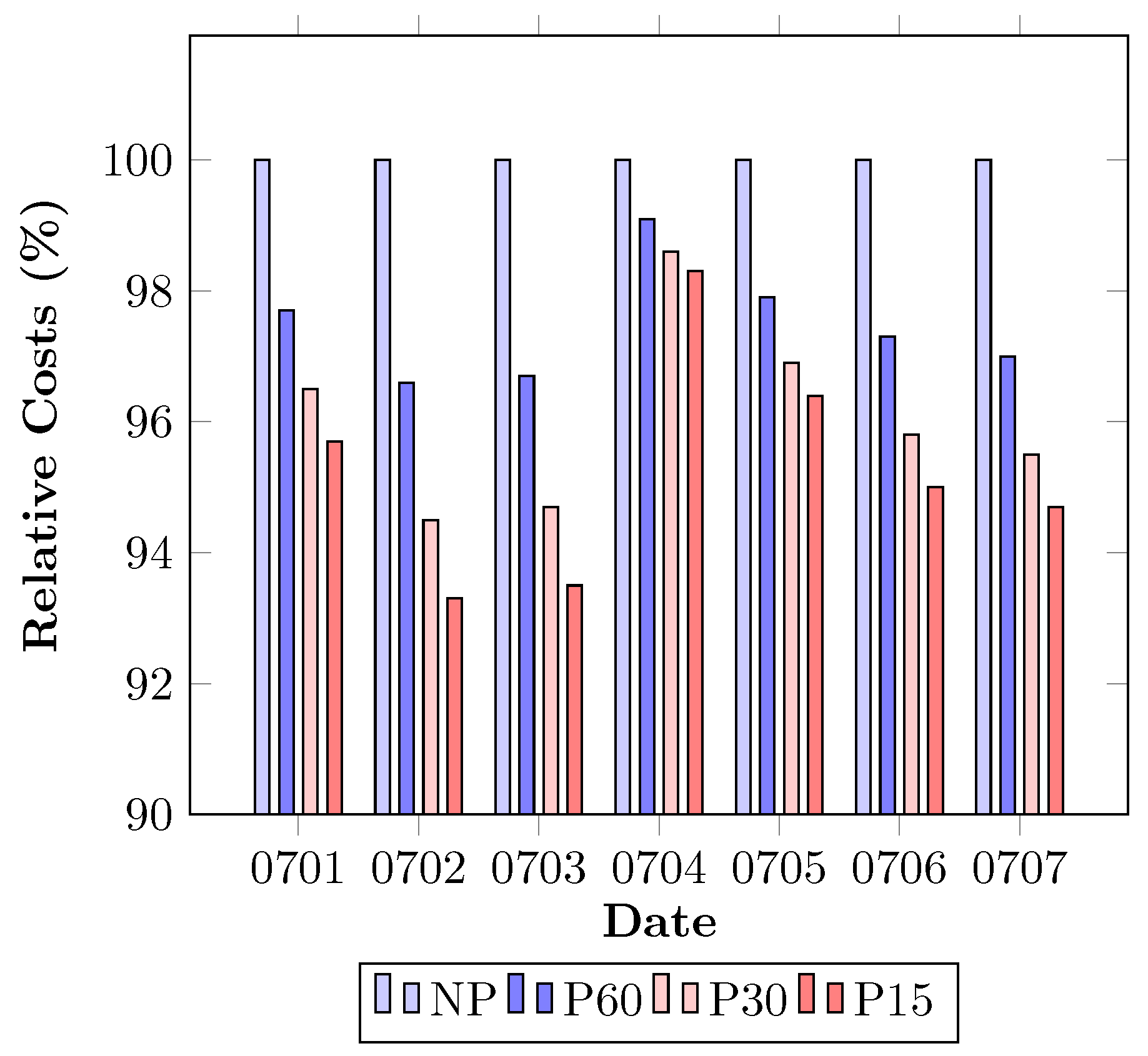 Energies 10 00933 g005