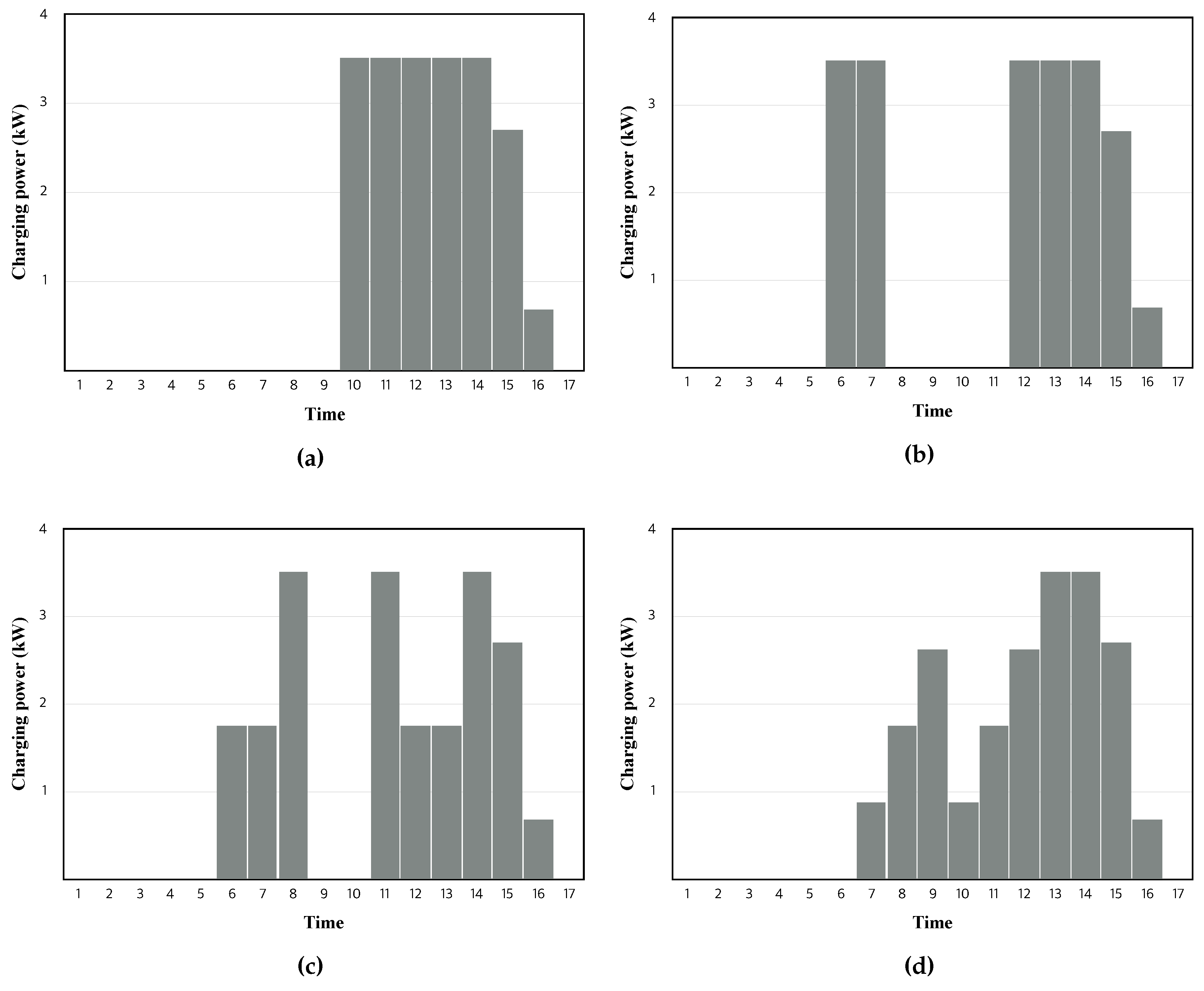 Energies 10 00933 g006