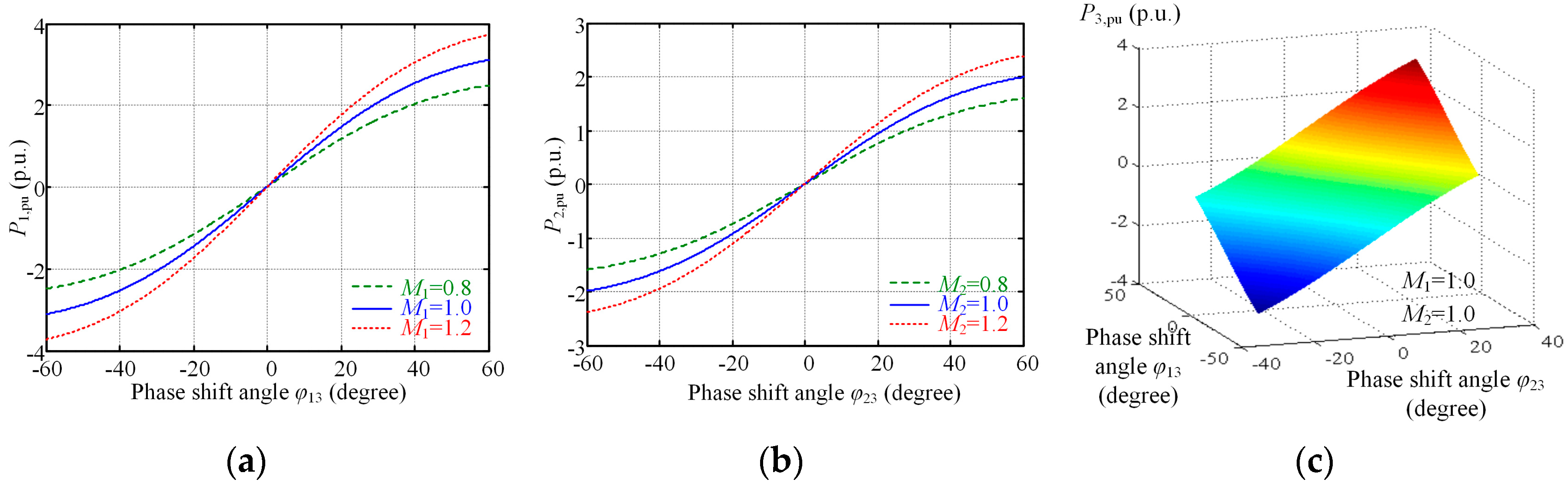 Energies 10 00934 g006 550