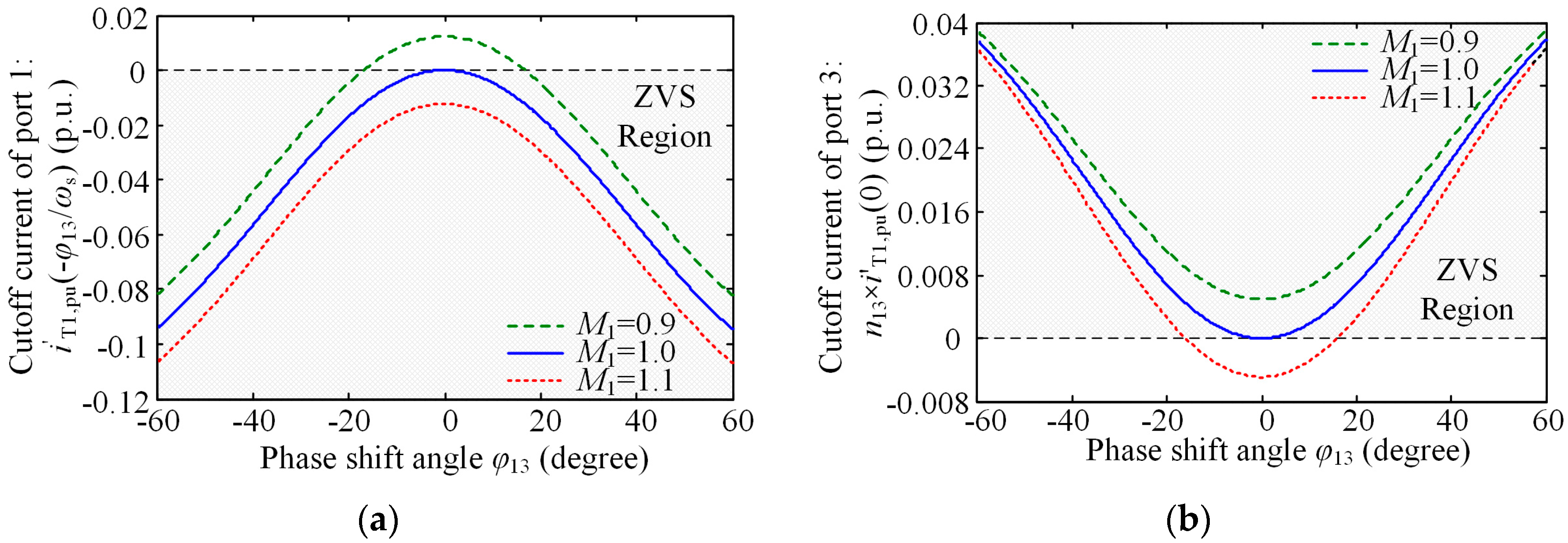 Energies 10 00934 g007 550