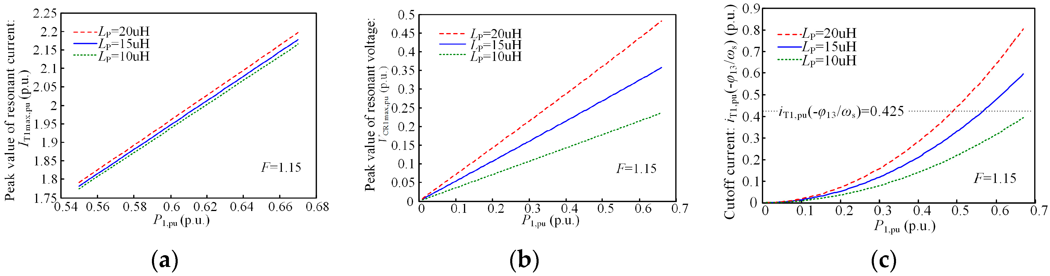 Energies 10 00934 g008 550