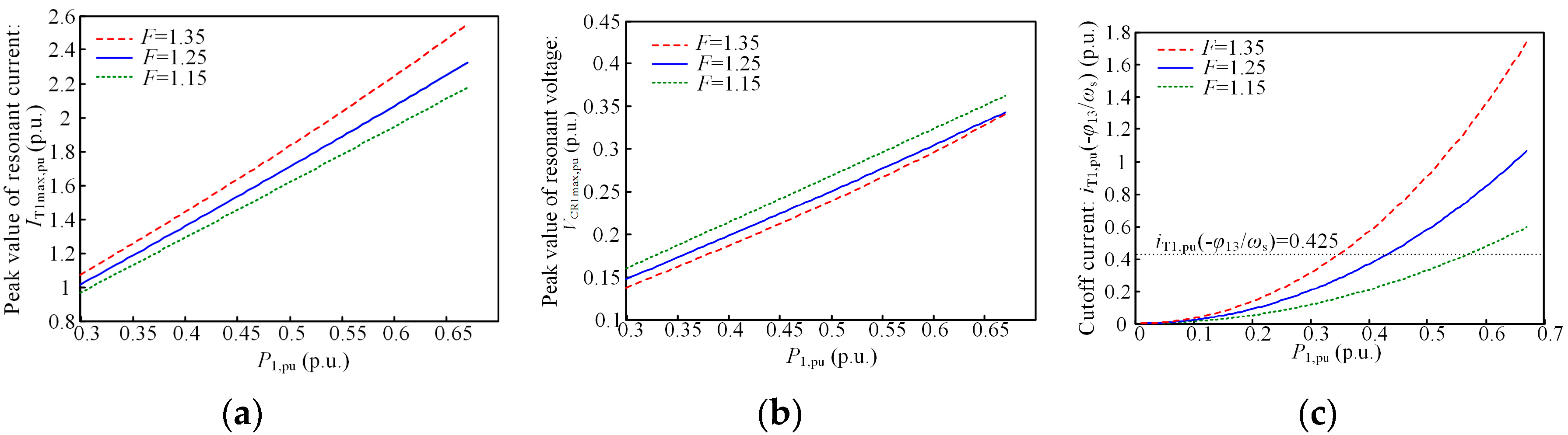 Energies 10 00934 g010 550