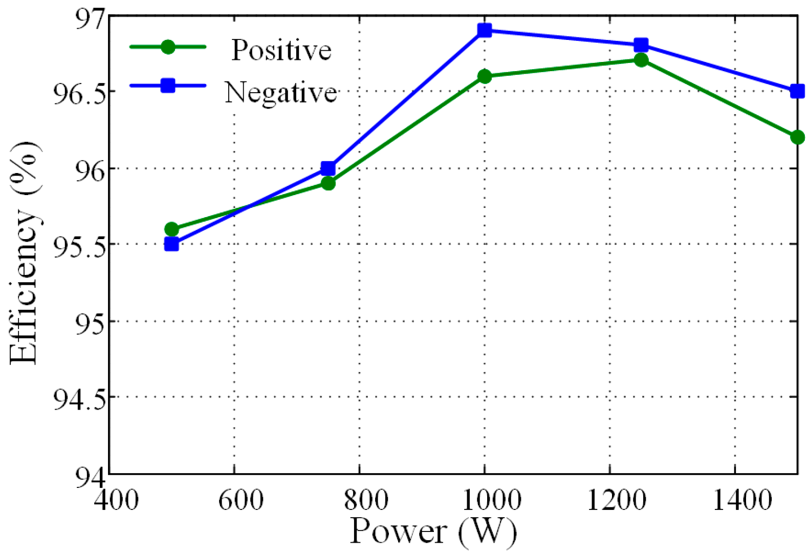 Energies 10 00934 g019 550