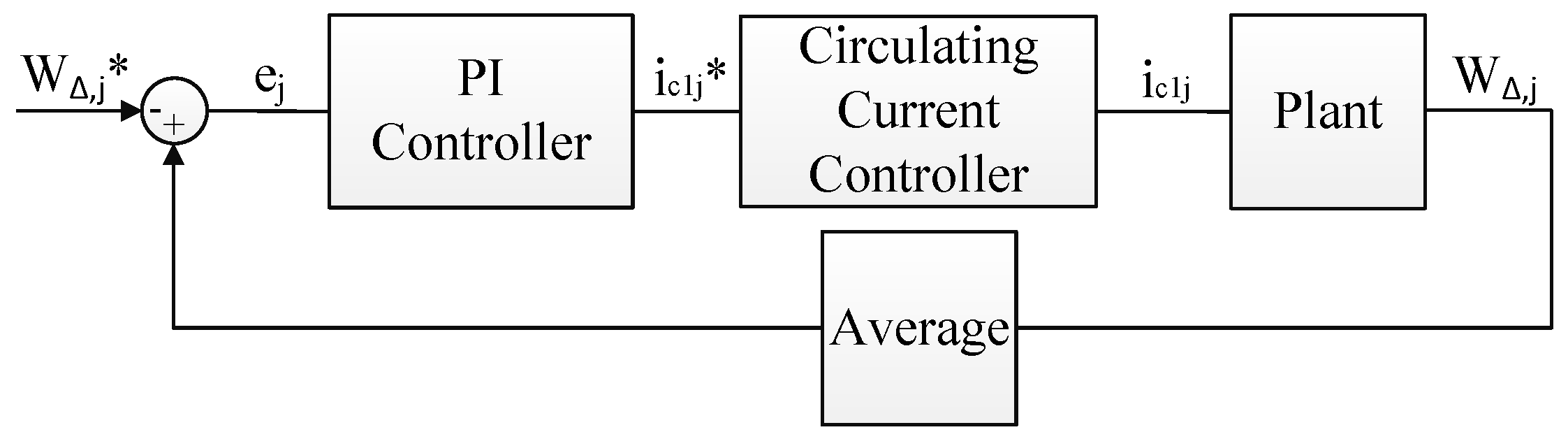 Energies 10 00935 g005 550