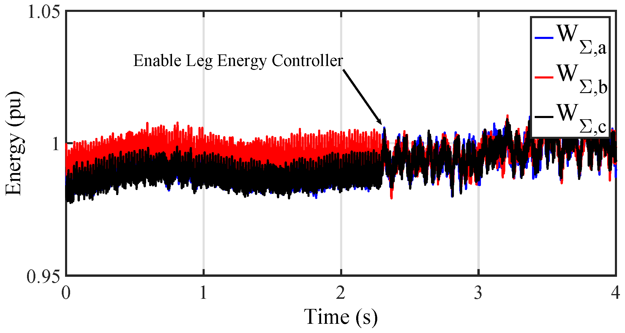Energies 10 00935 g008 550