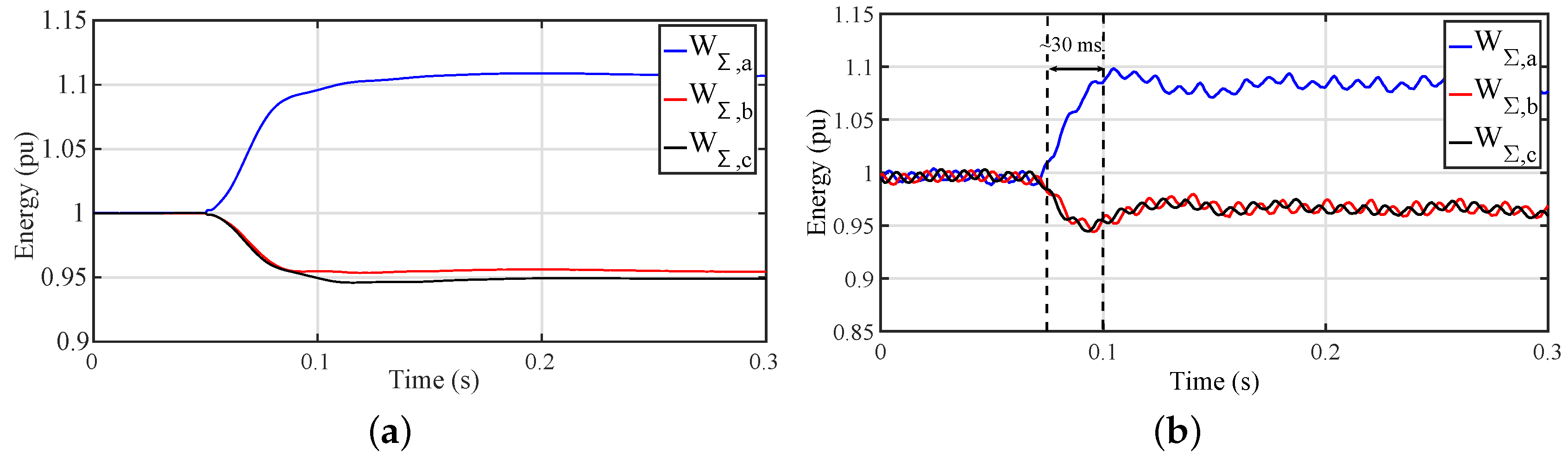 Energies 10 00935 g009 550