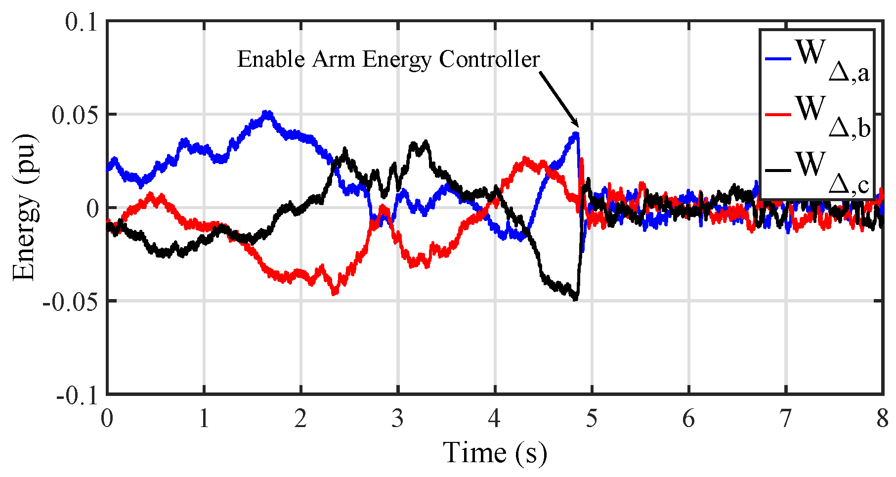 Energies 10 00935 g010 550