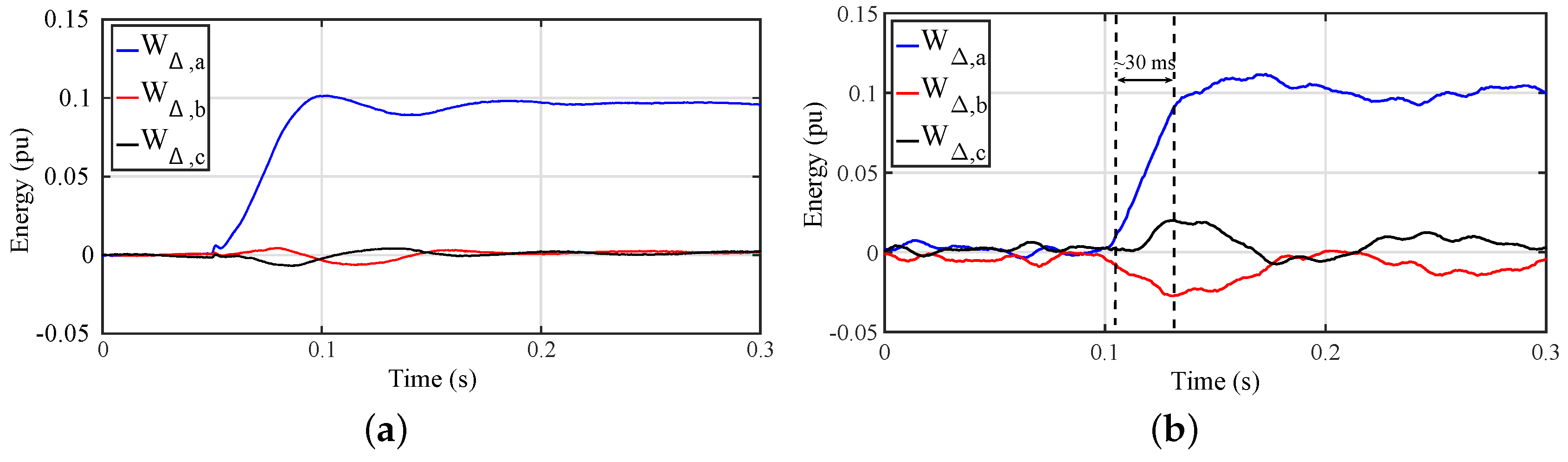 Energies 10 00935 g011 550
