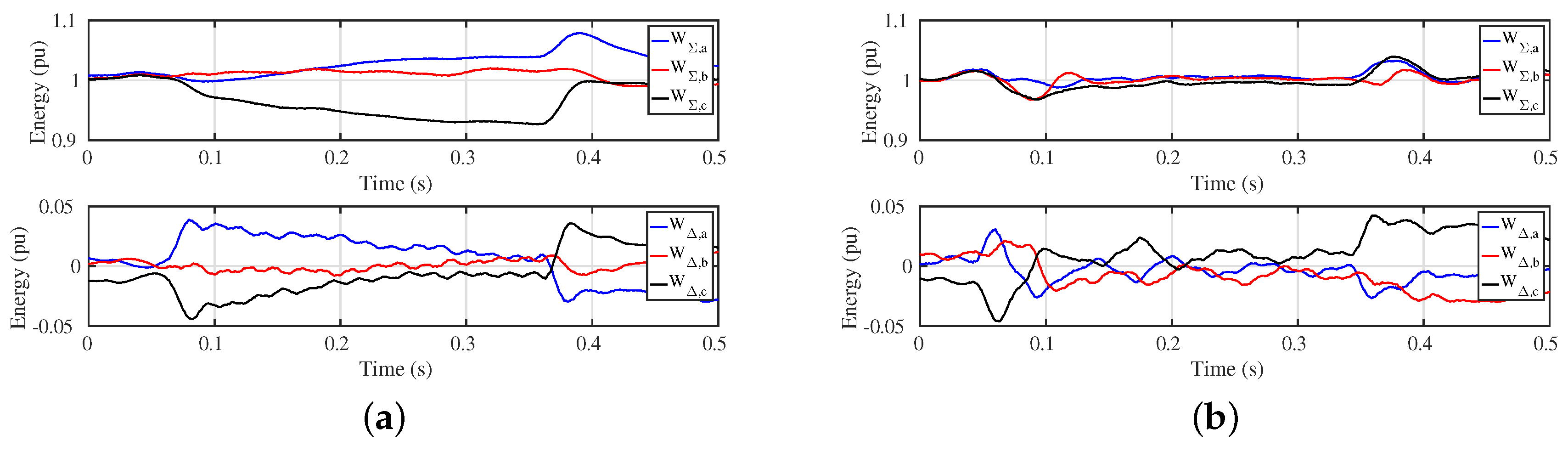 Energies 10 00935 g014 550