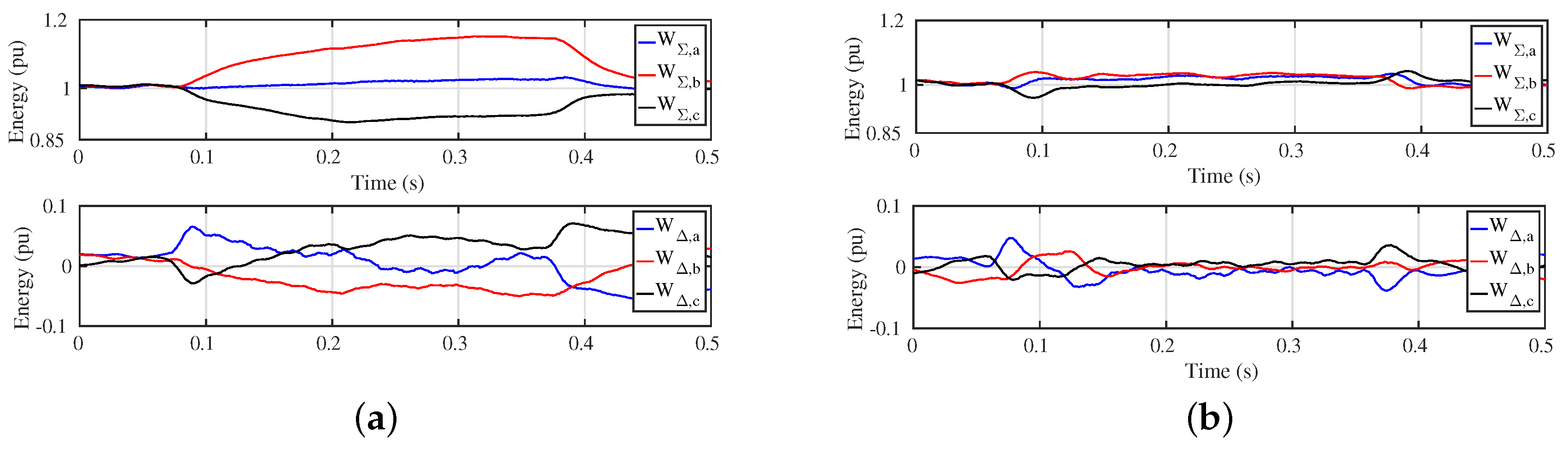 Energies 10 00935 g016 550