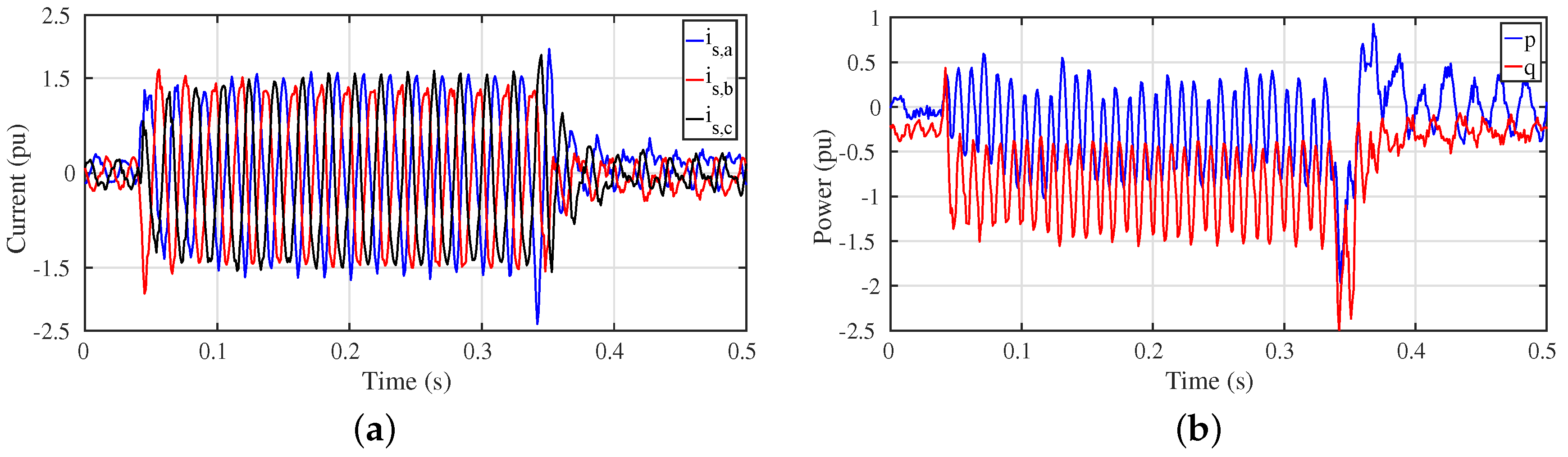 Energies 10 00935 g018 550