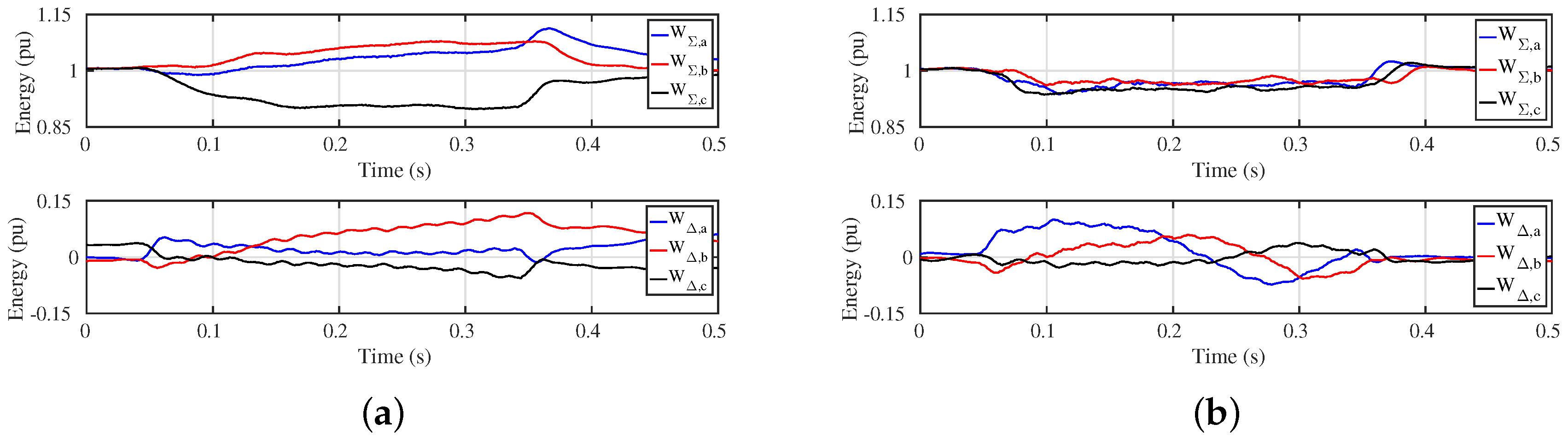 Energies 10 00935 g019 550