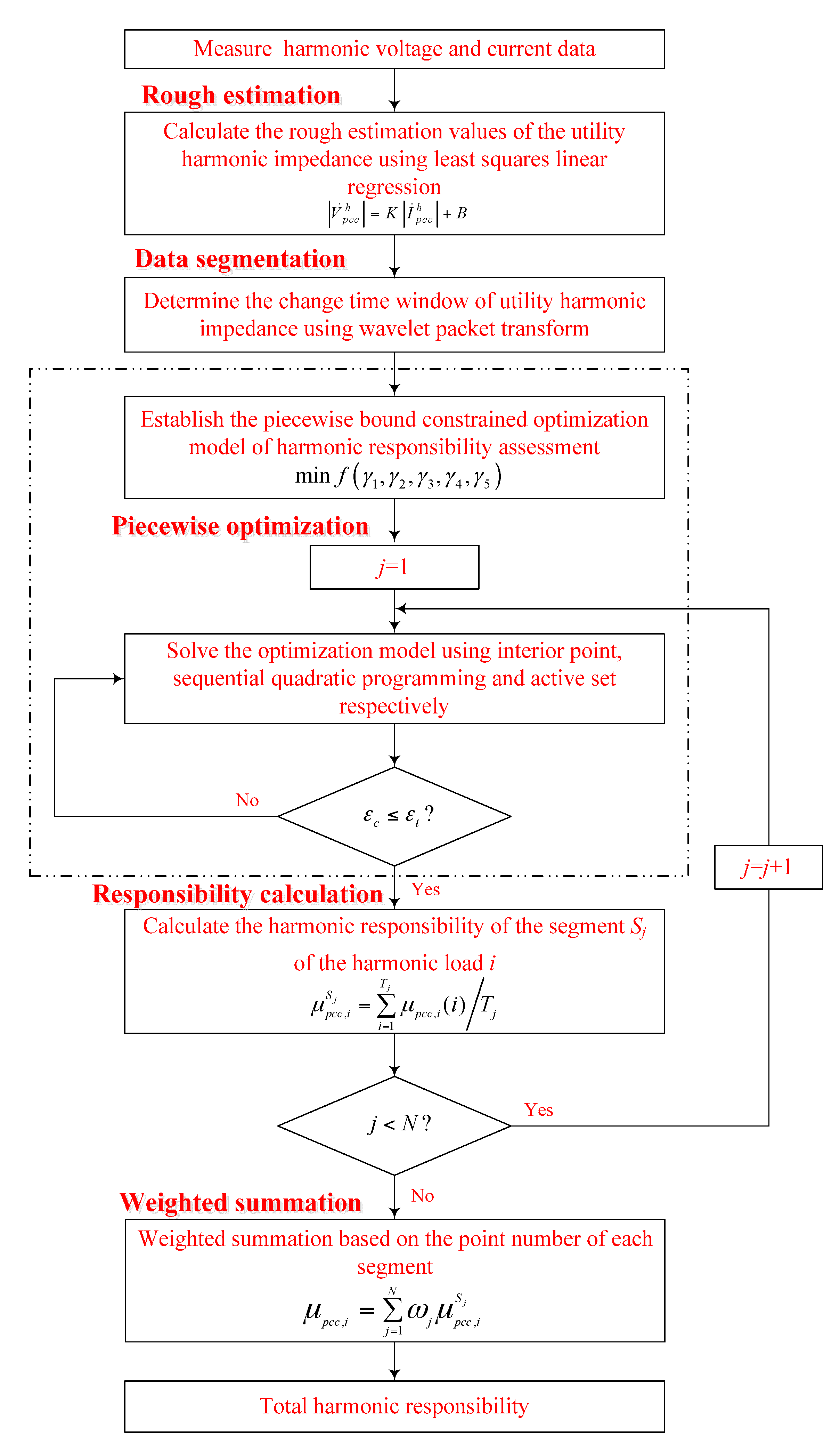 Energies 10 00936 g003 550