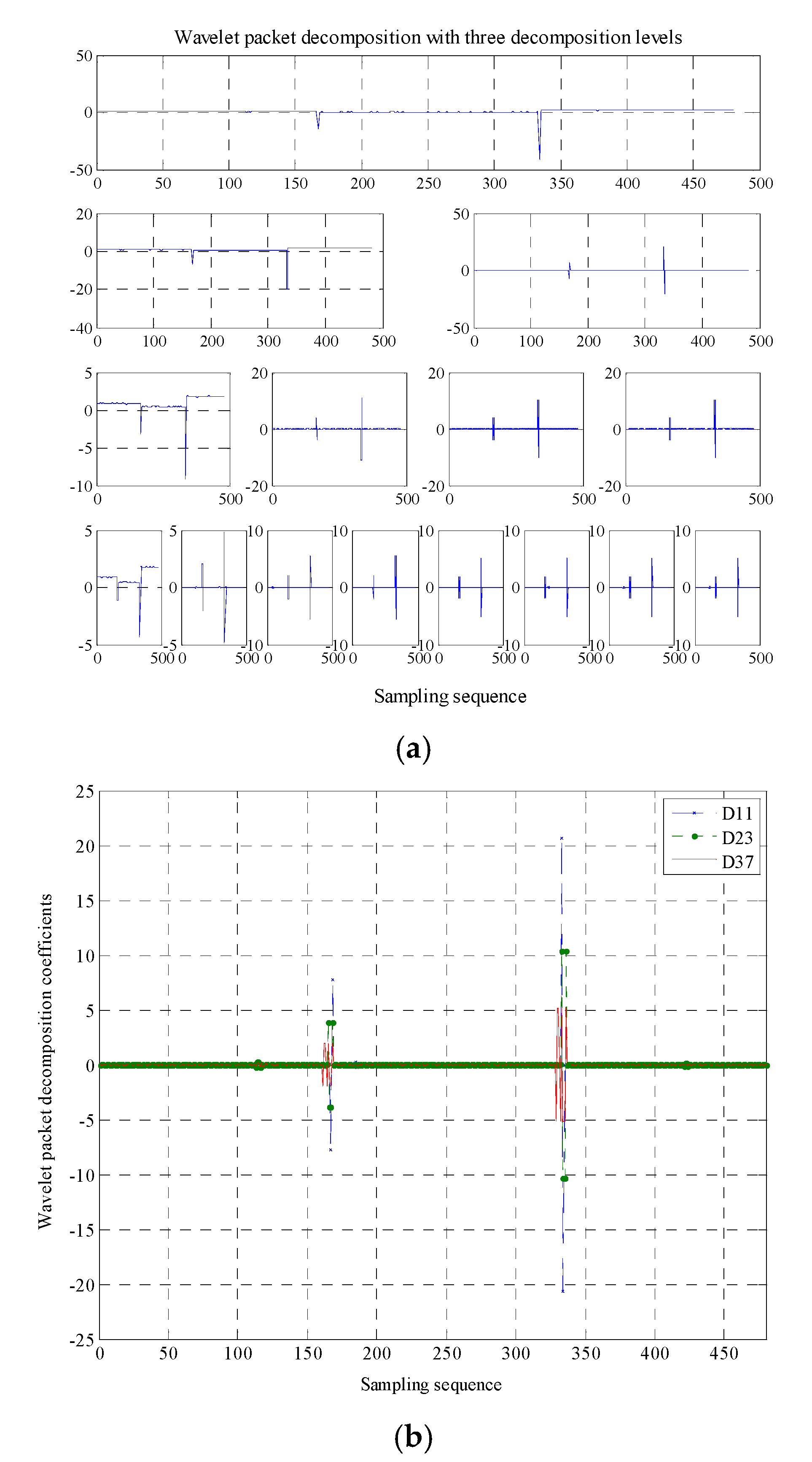 Energies 10 00936 g004 550