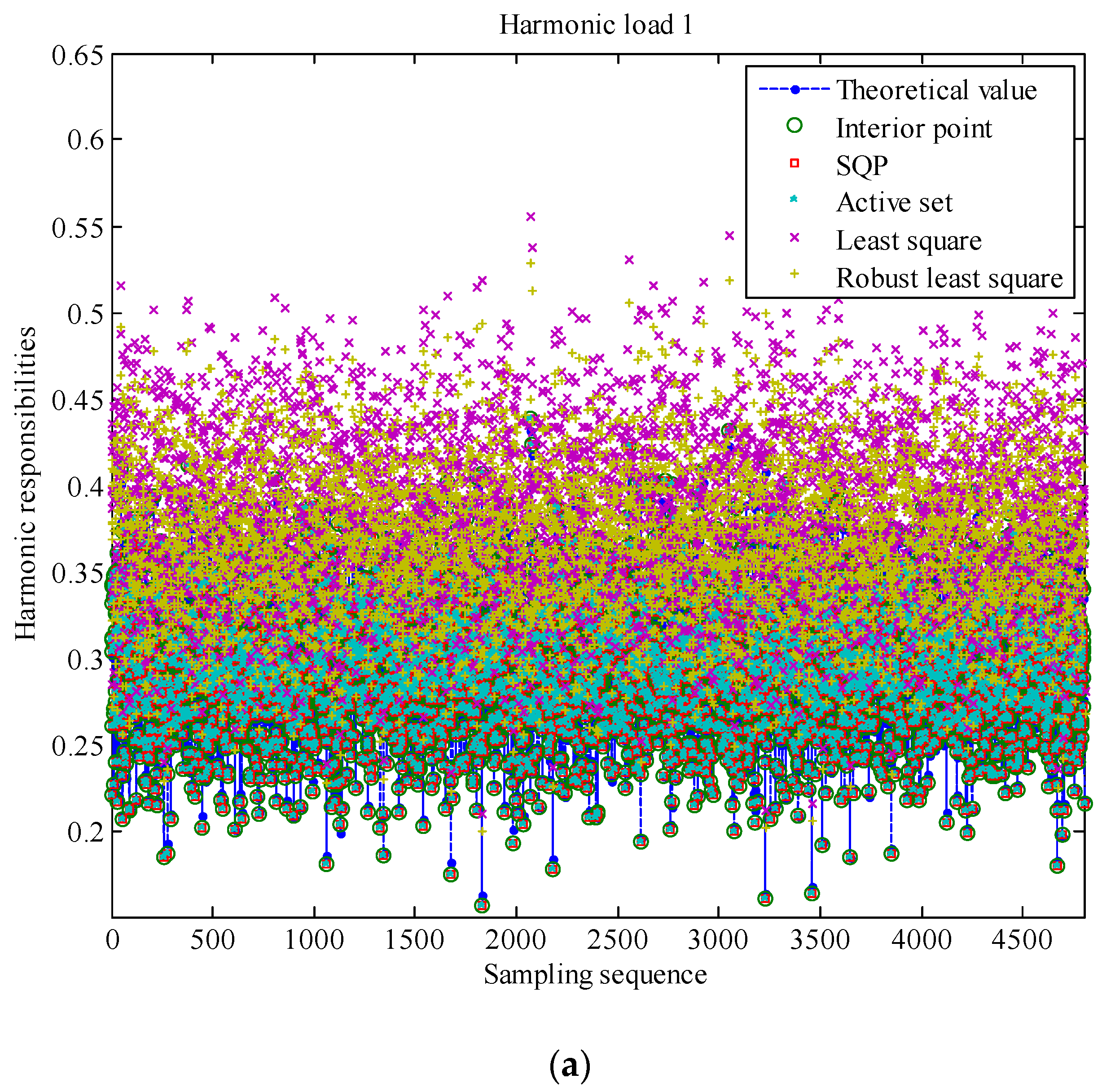Energies 10 00936 g009a 550