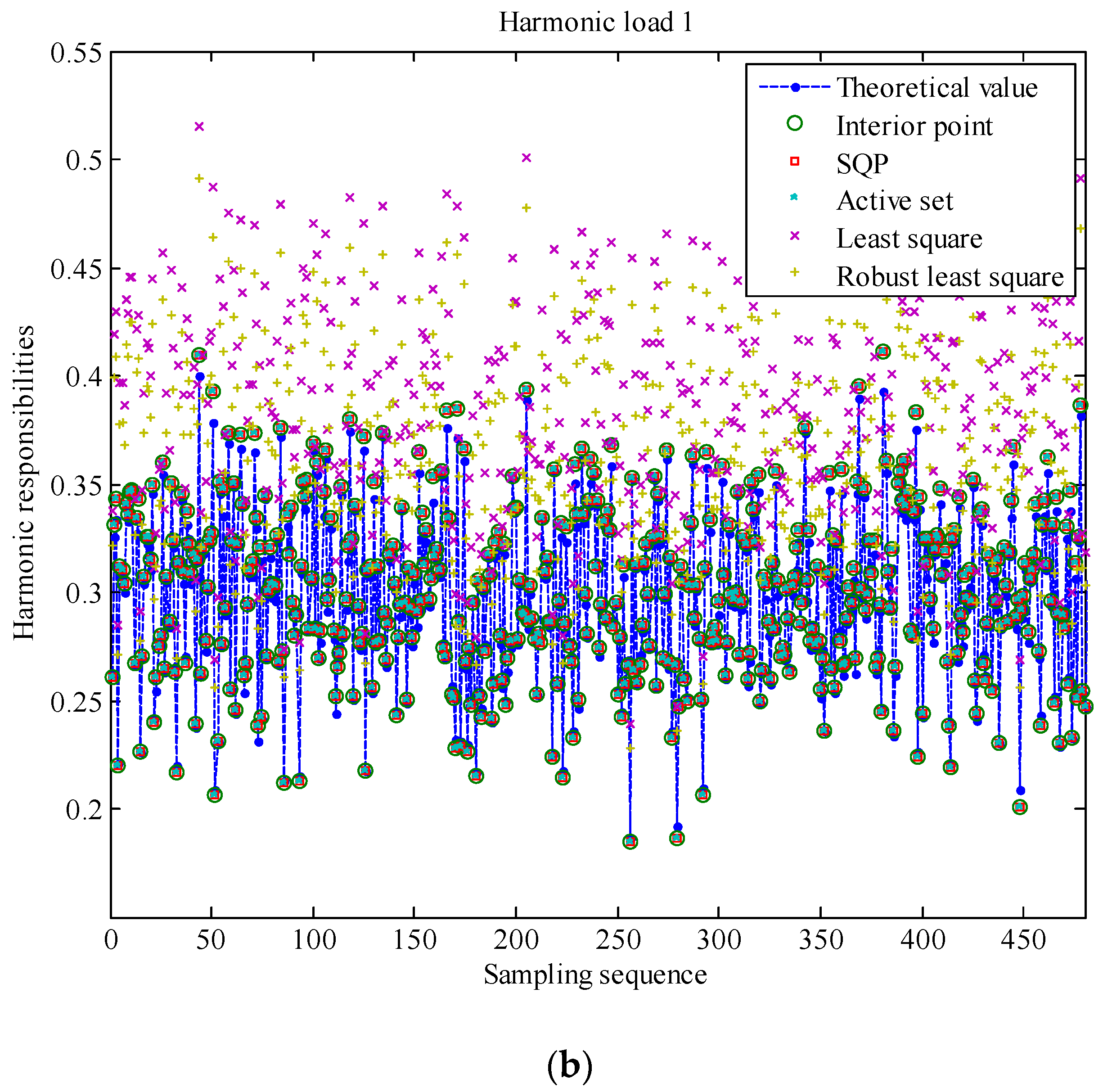 Energies 10 00936 g009b 550