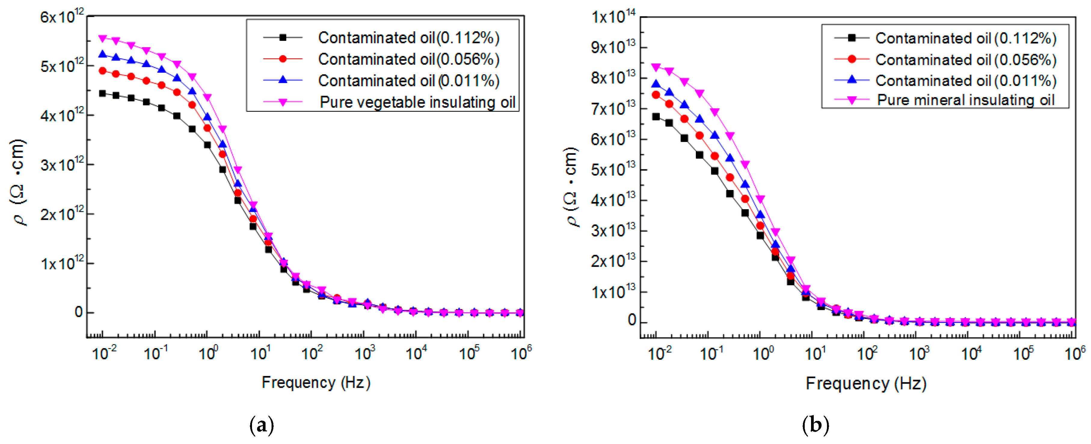 Energies 10 00938 g005 550