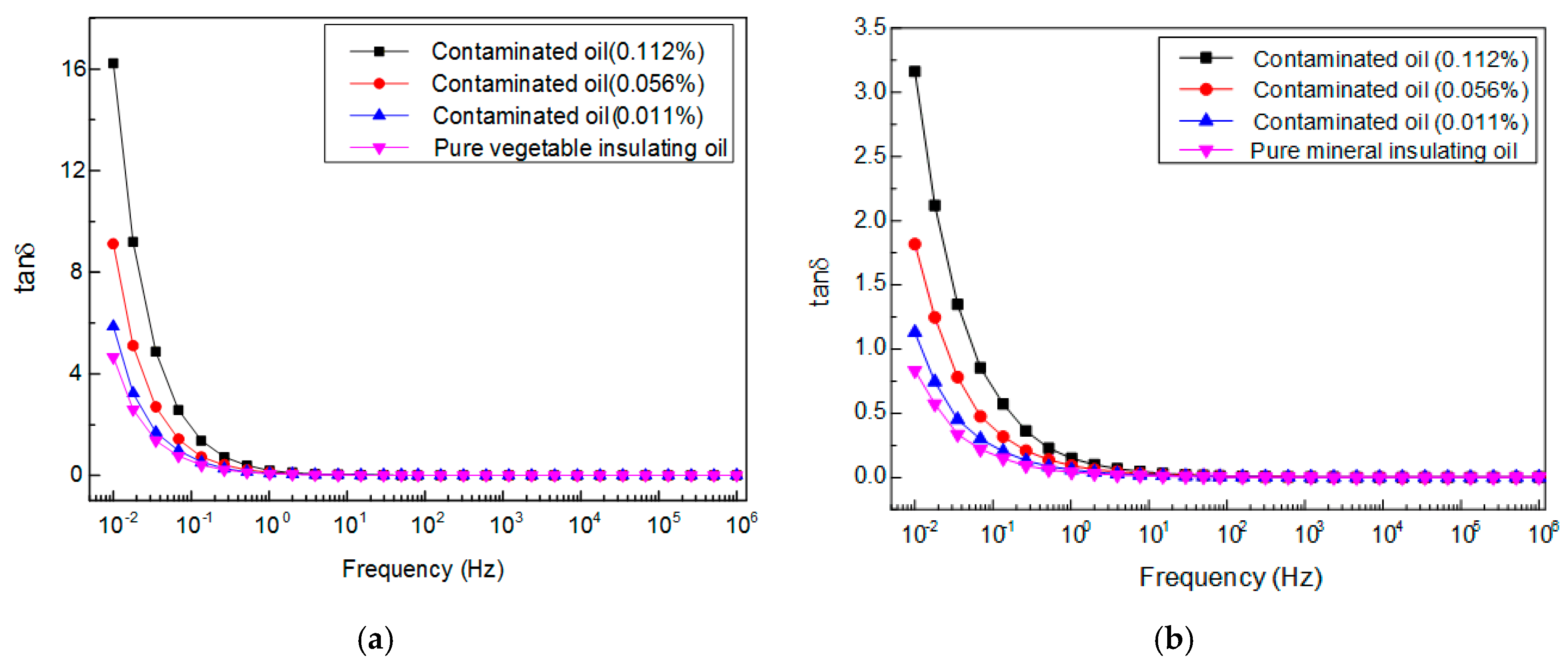 Energies 10 00938 g007 550
