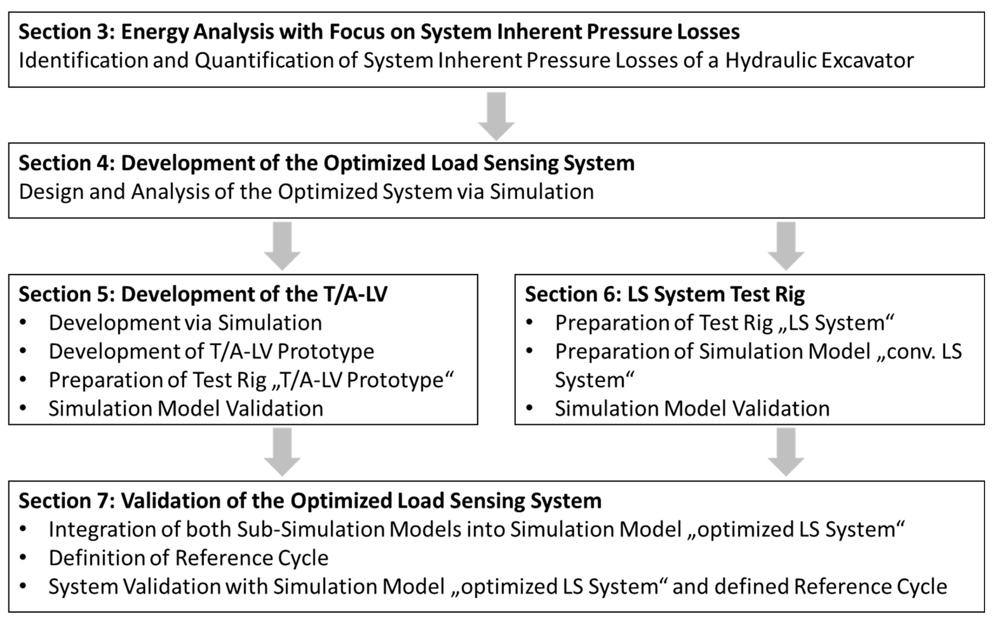 Energies 10 00941 g002 550
