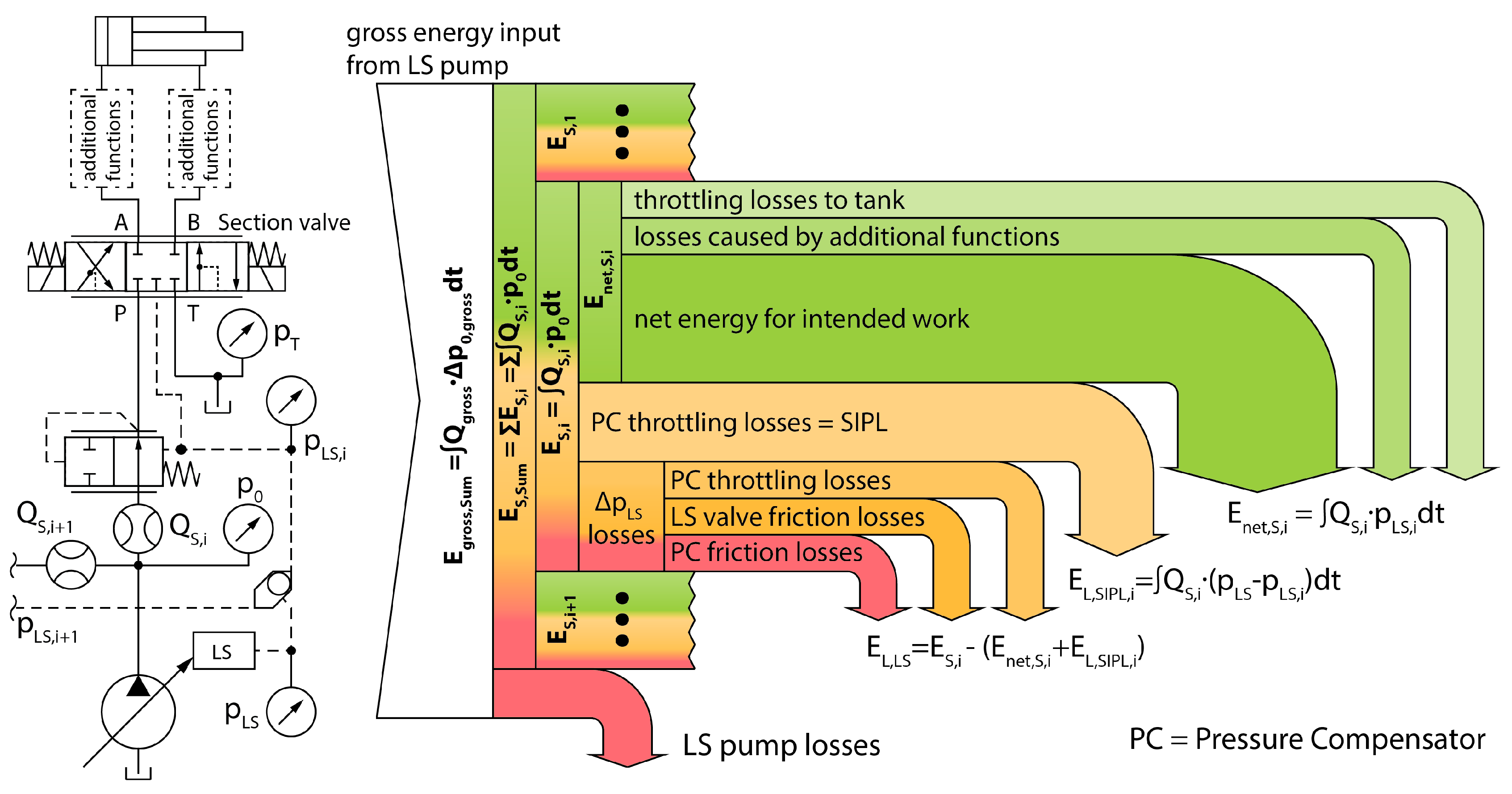Energies 10 00941 g003 550