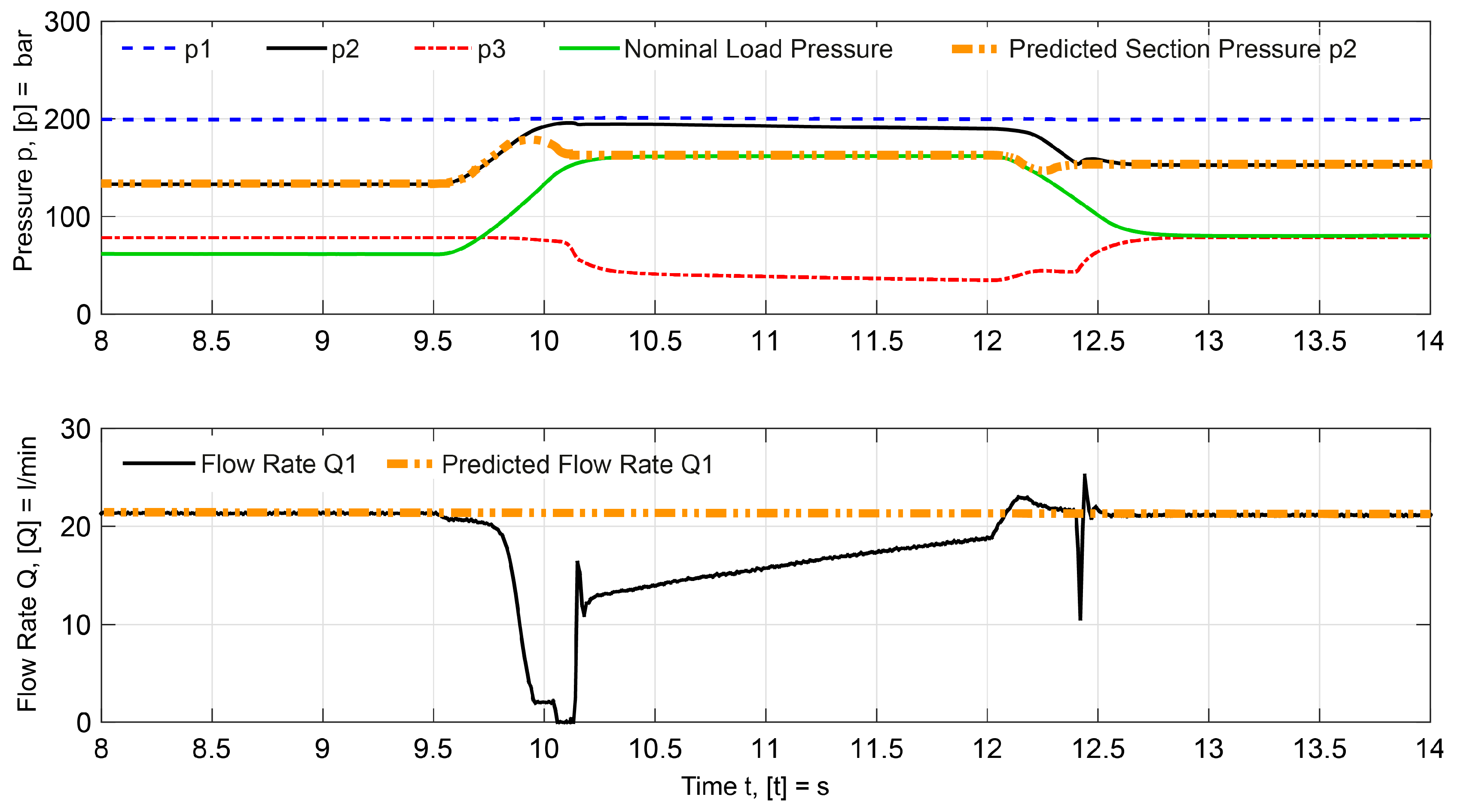 Energies 10 00941 g012 550