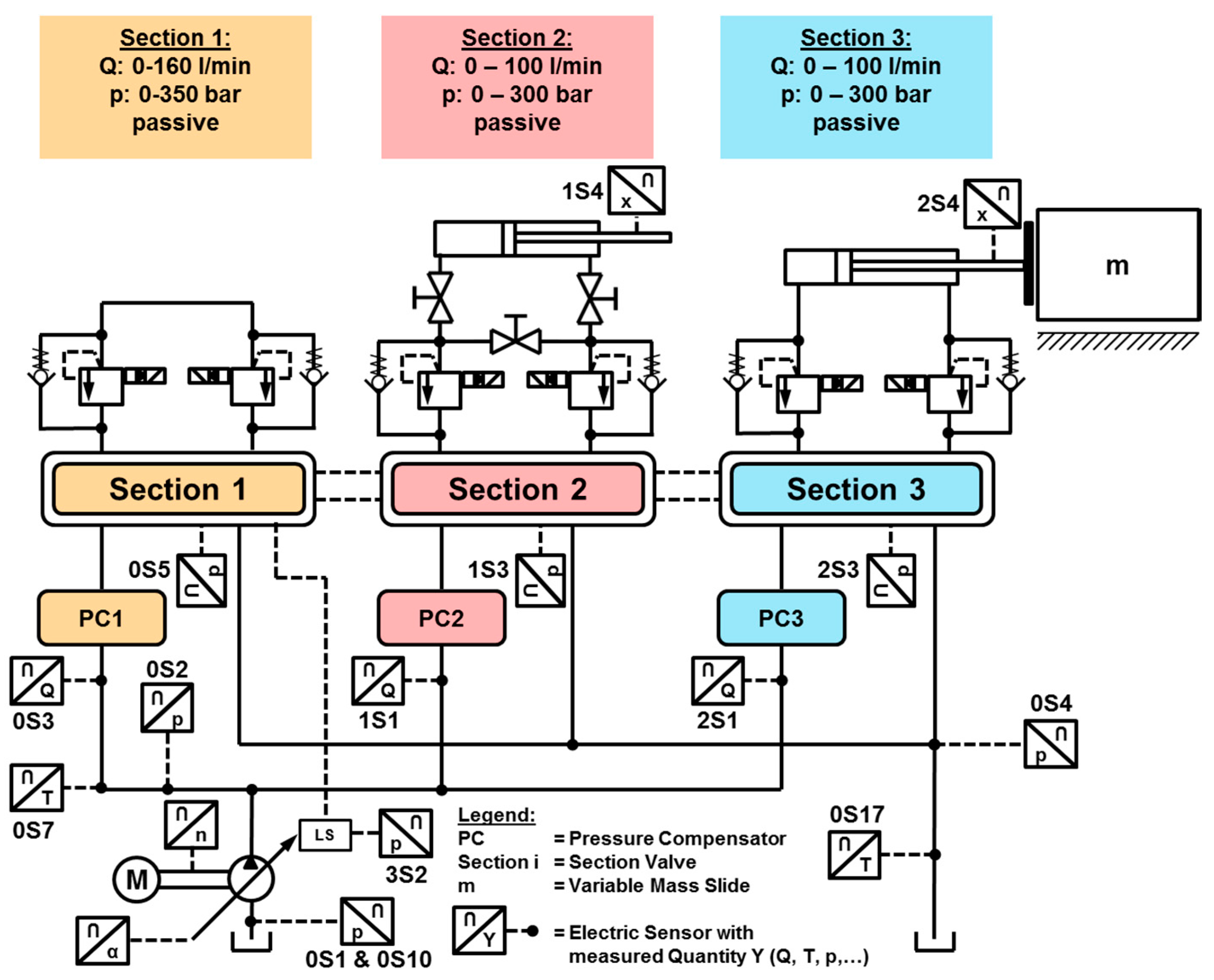 Energies 10 00941 g013 550