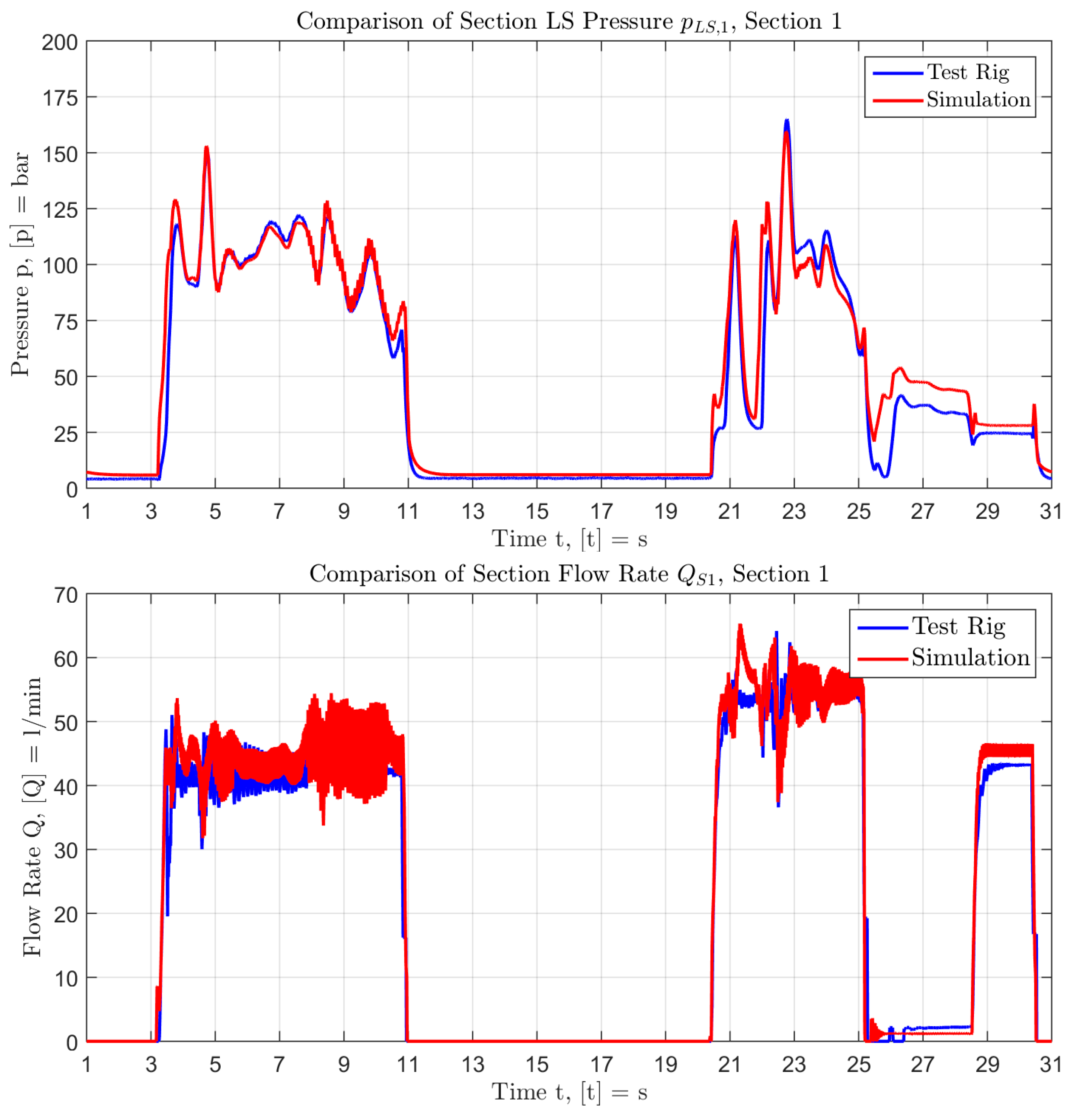 Energies 10 00941 g014 550