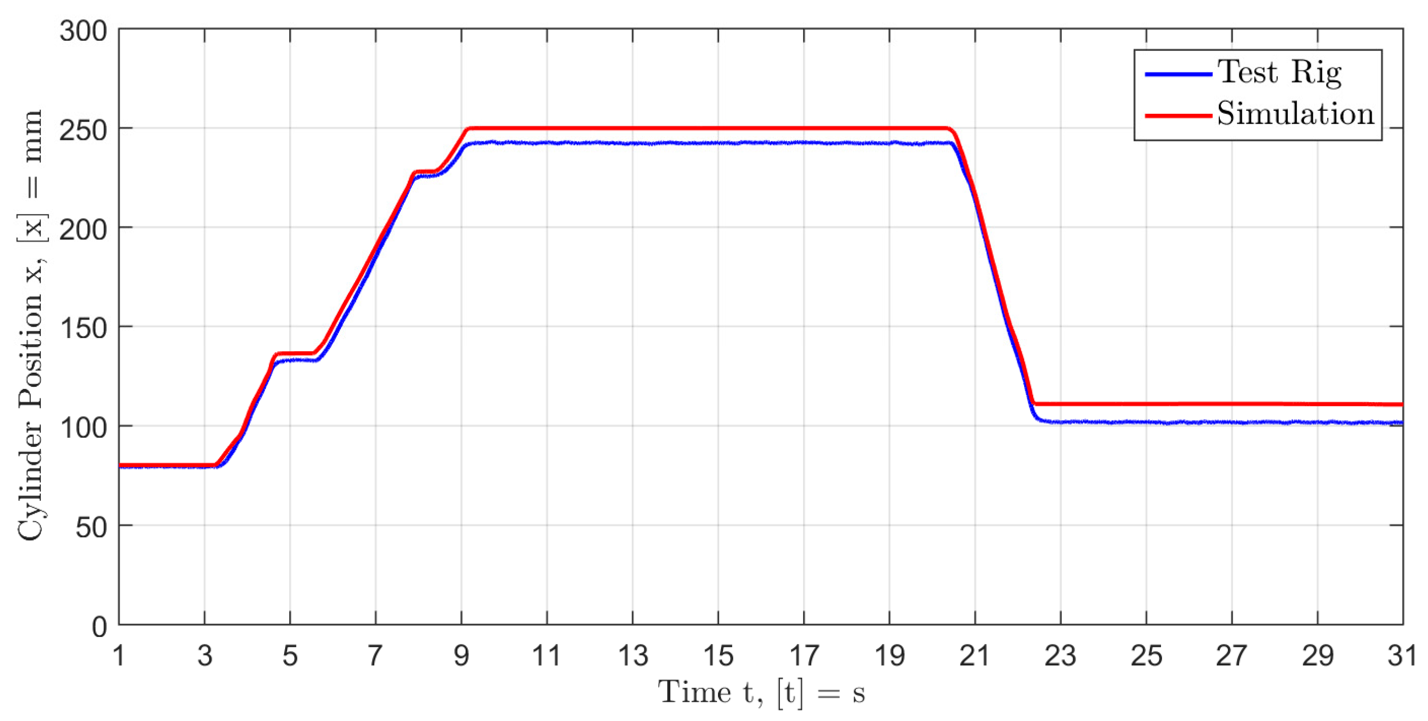 Energies 10 00941 g016 550