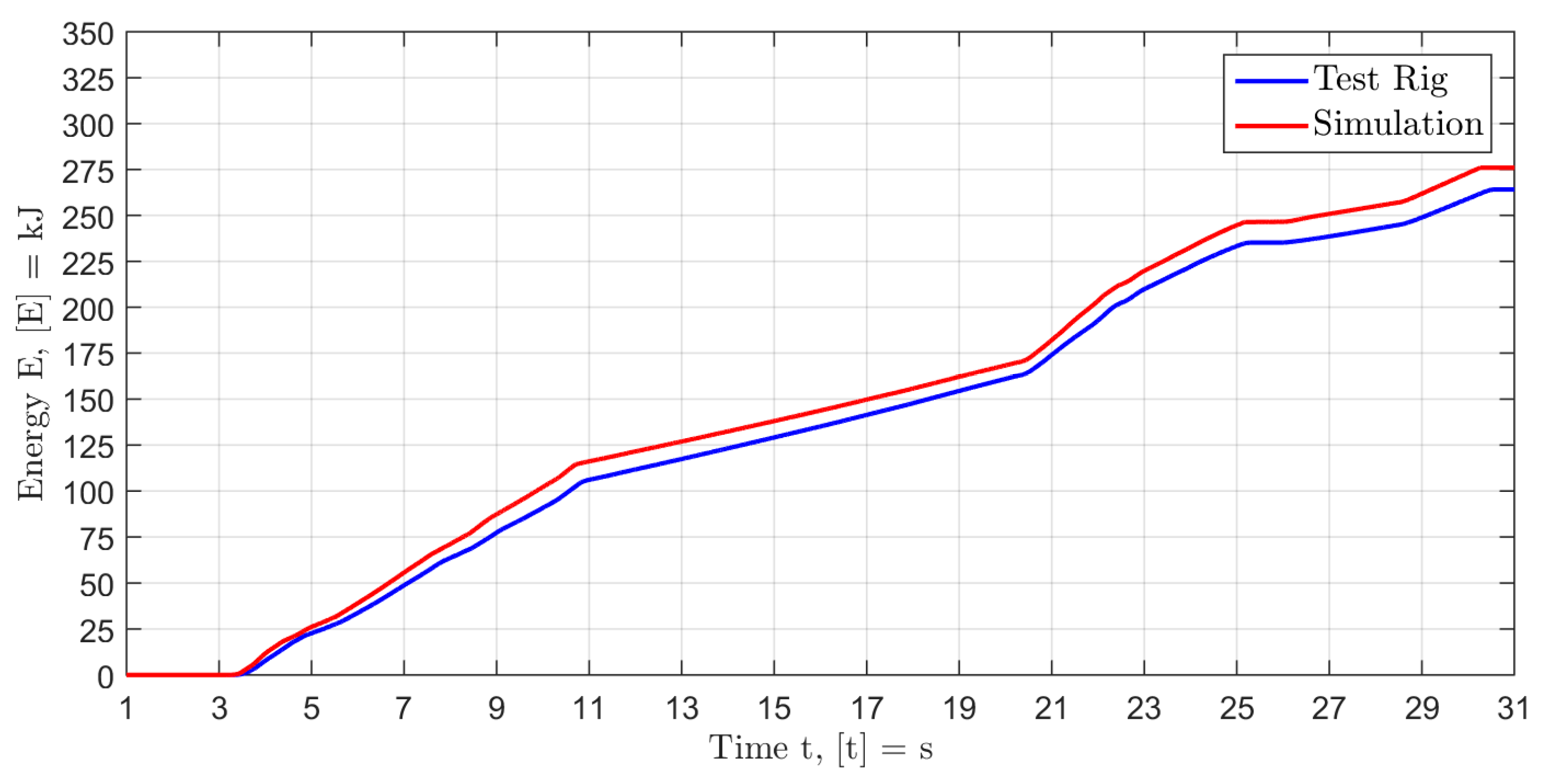 Energies 10 00941 g017 550