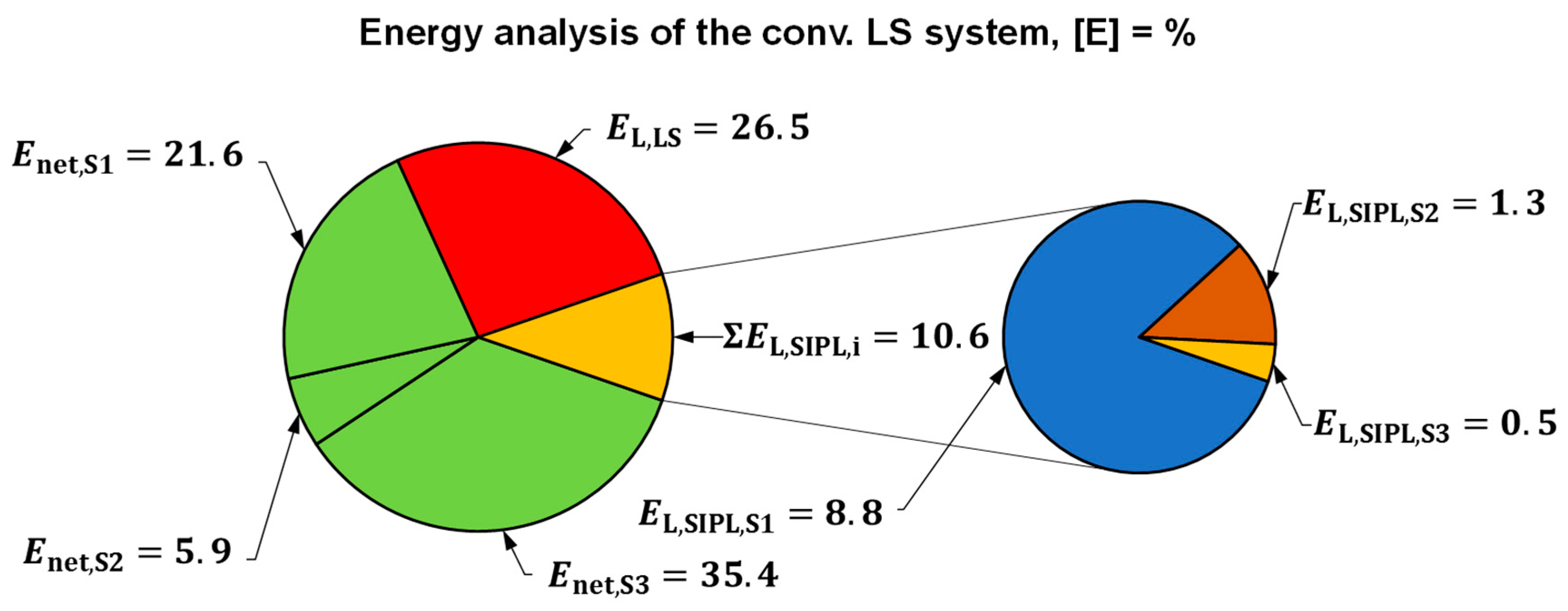 Energies 10 00941 g019 550