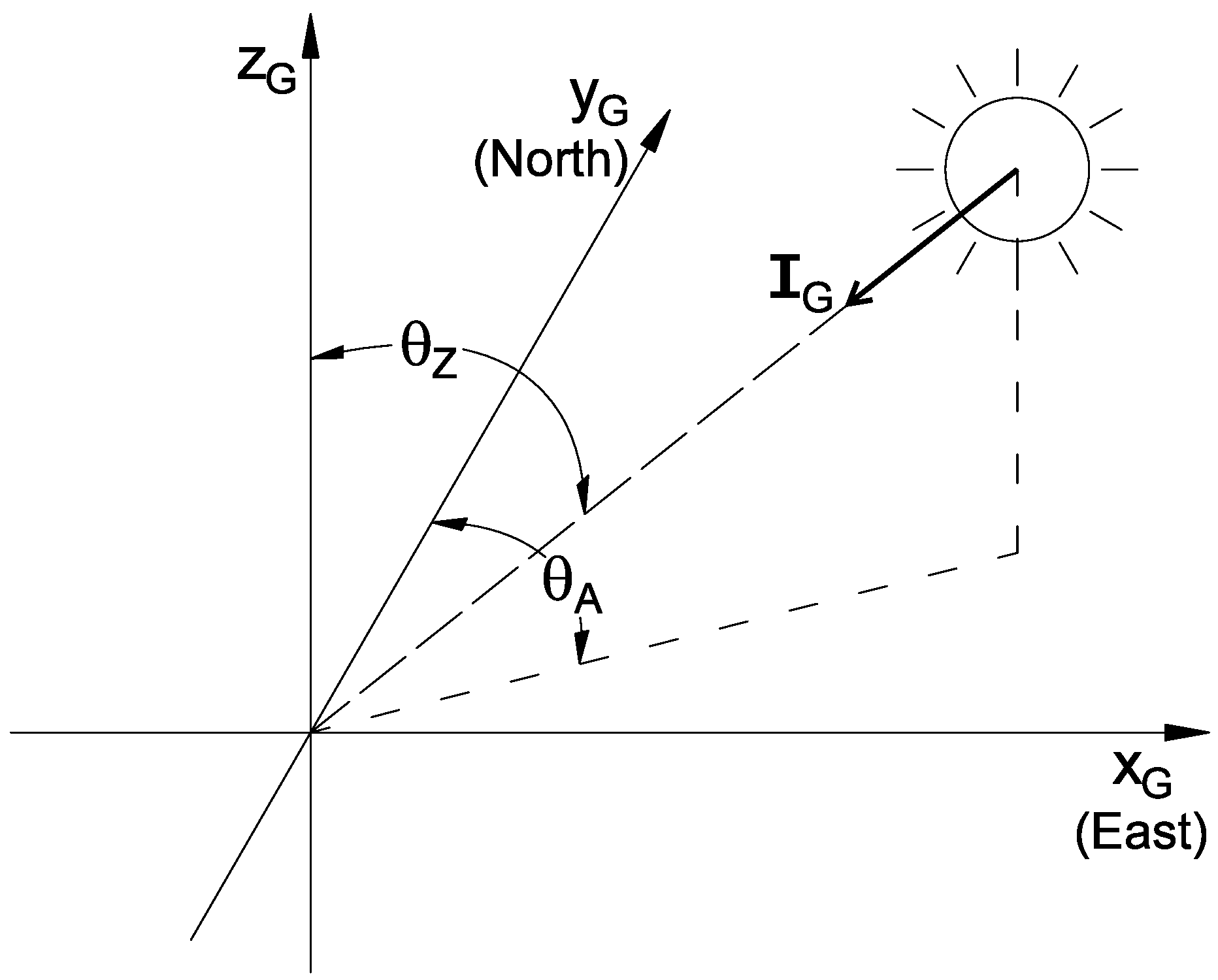 Energies 10 00943 g007