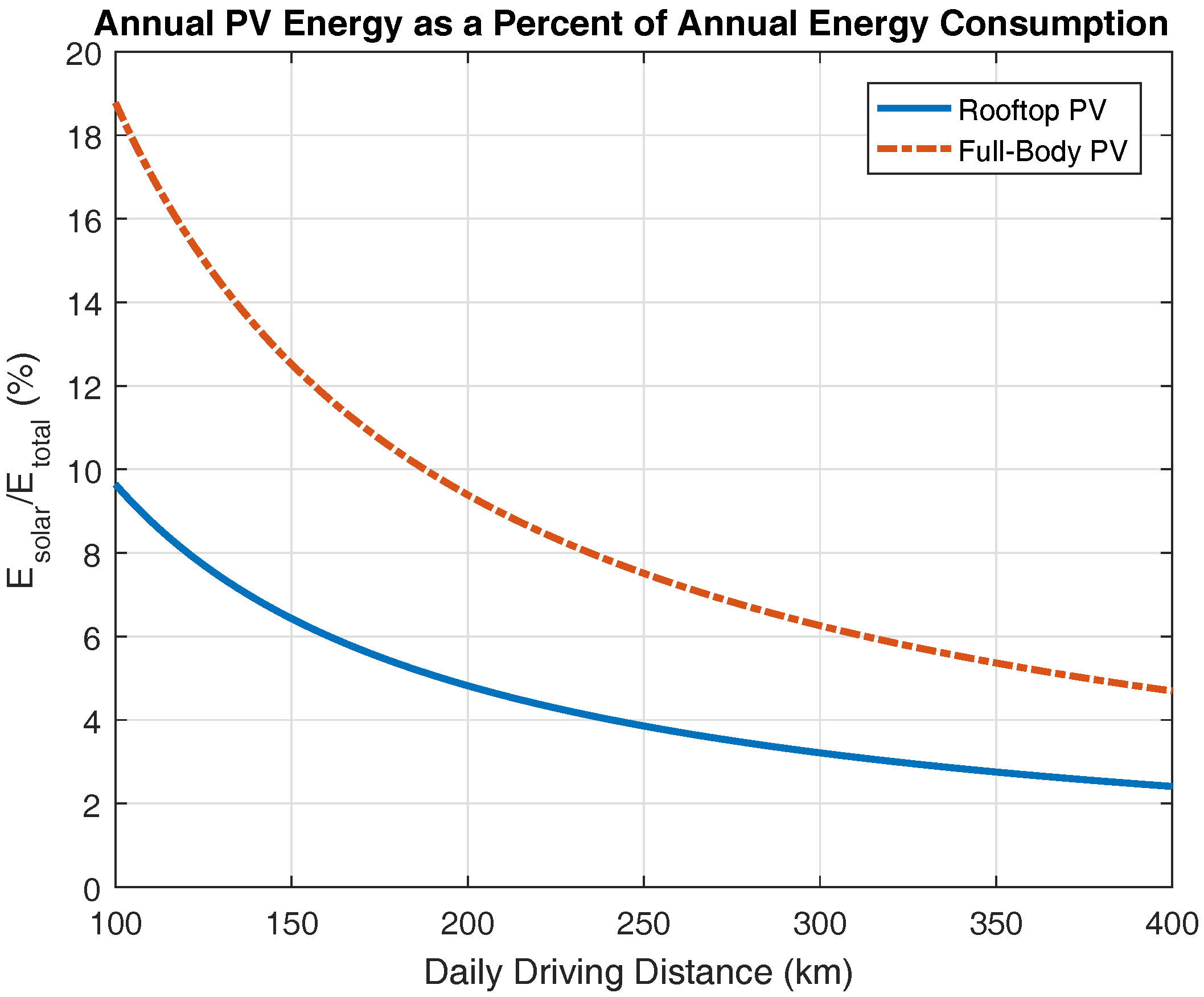 Energies 10 00943 g019