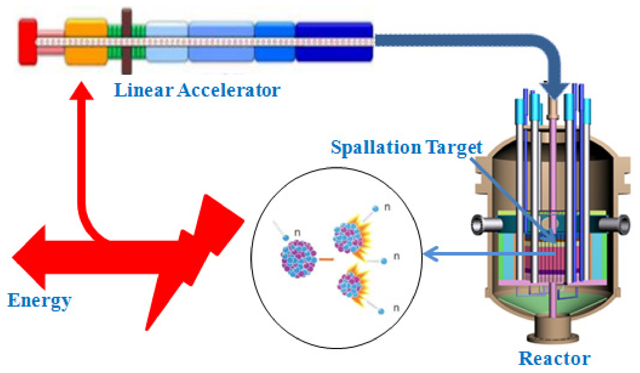 Energies 10 00944 g002 550