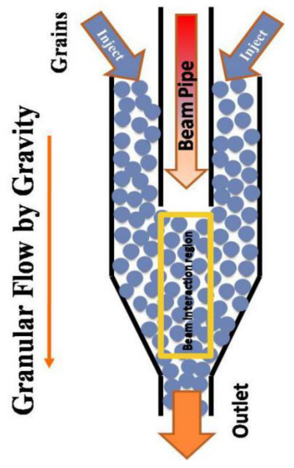 Energies 10 00944 g003 550