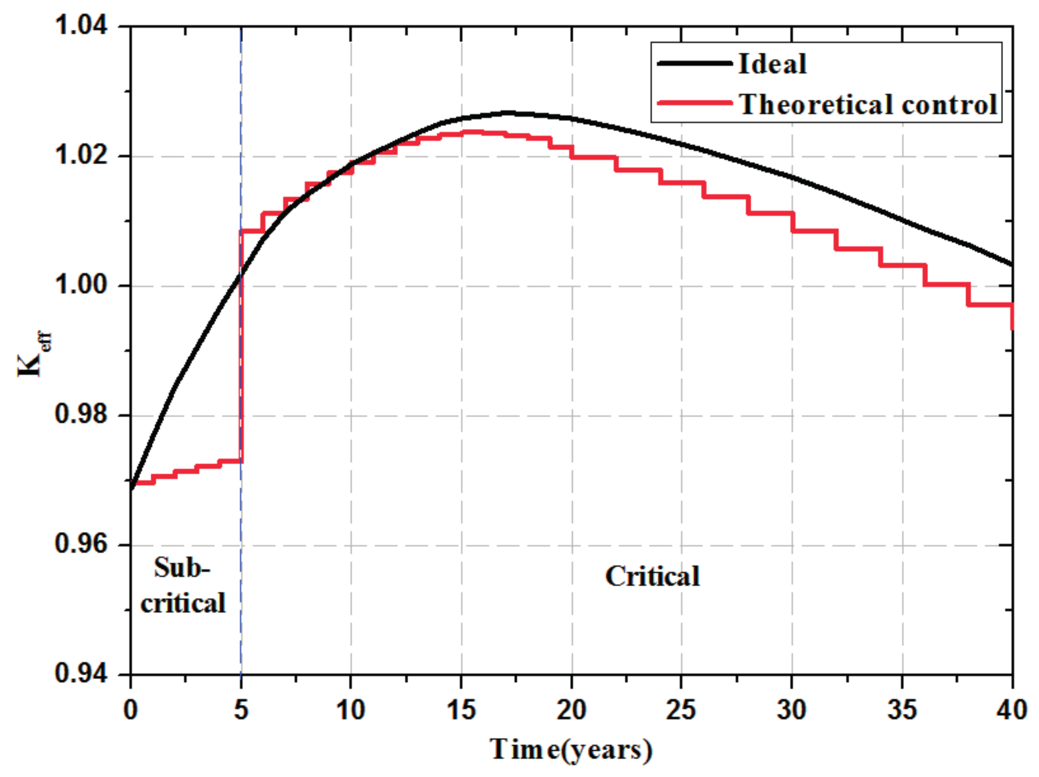 Energies 10 00944 g005 550