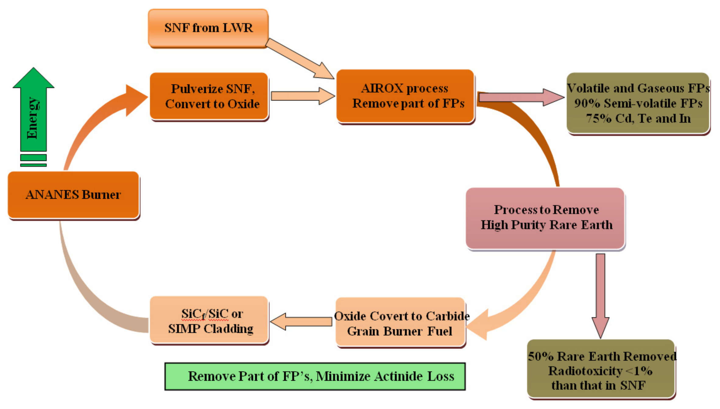 Energies 10 00944 g006 550