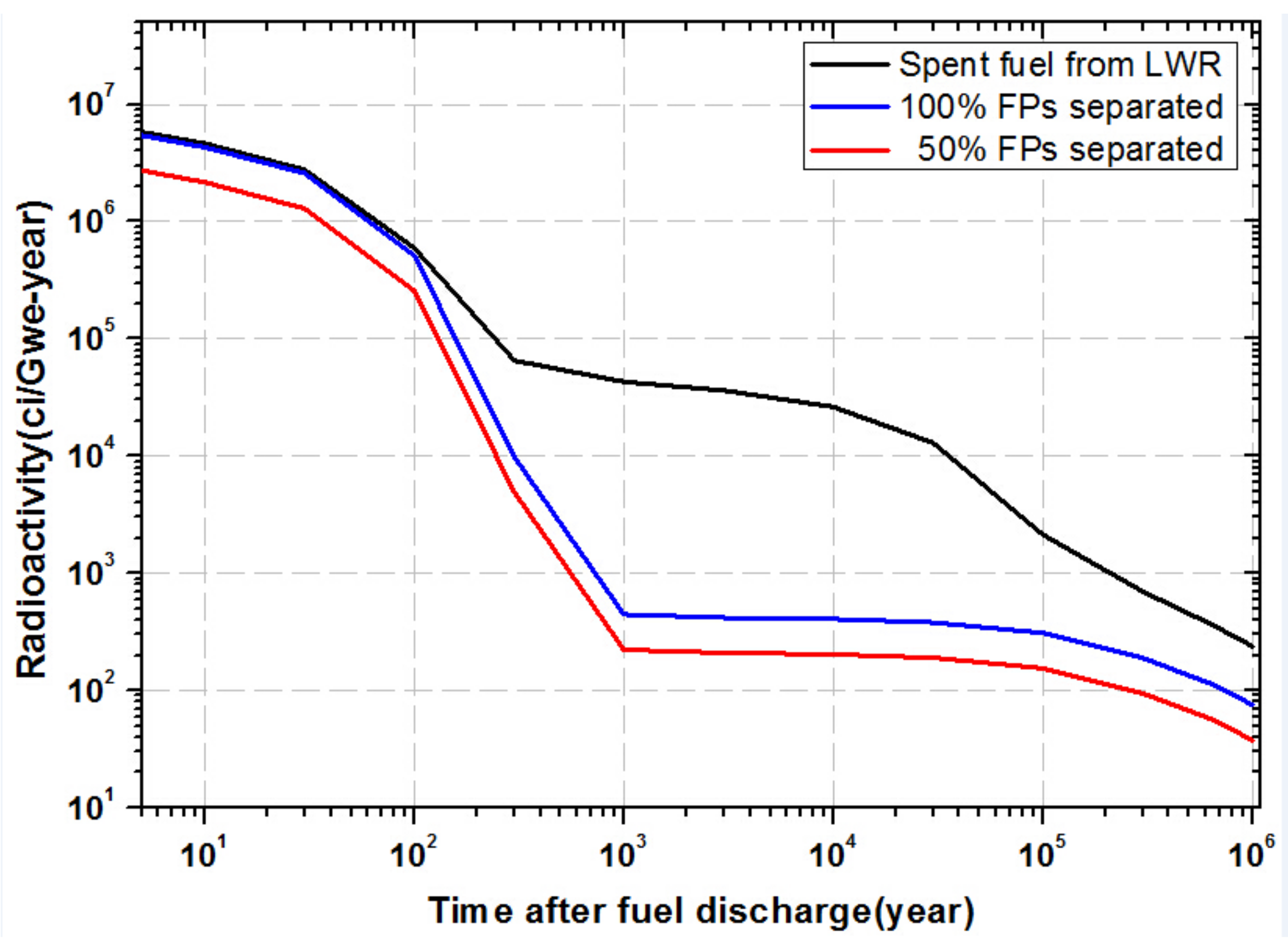 Energies 10 00944 g007 550