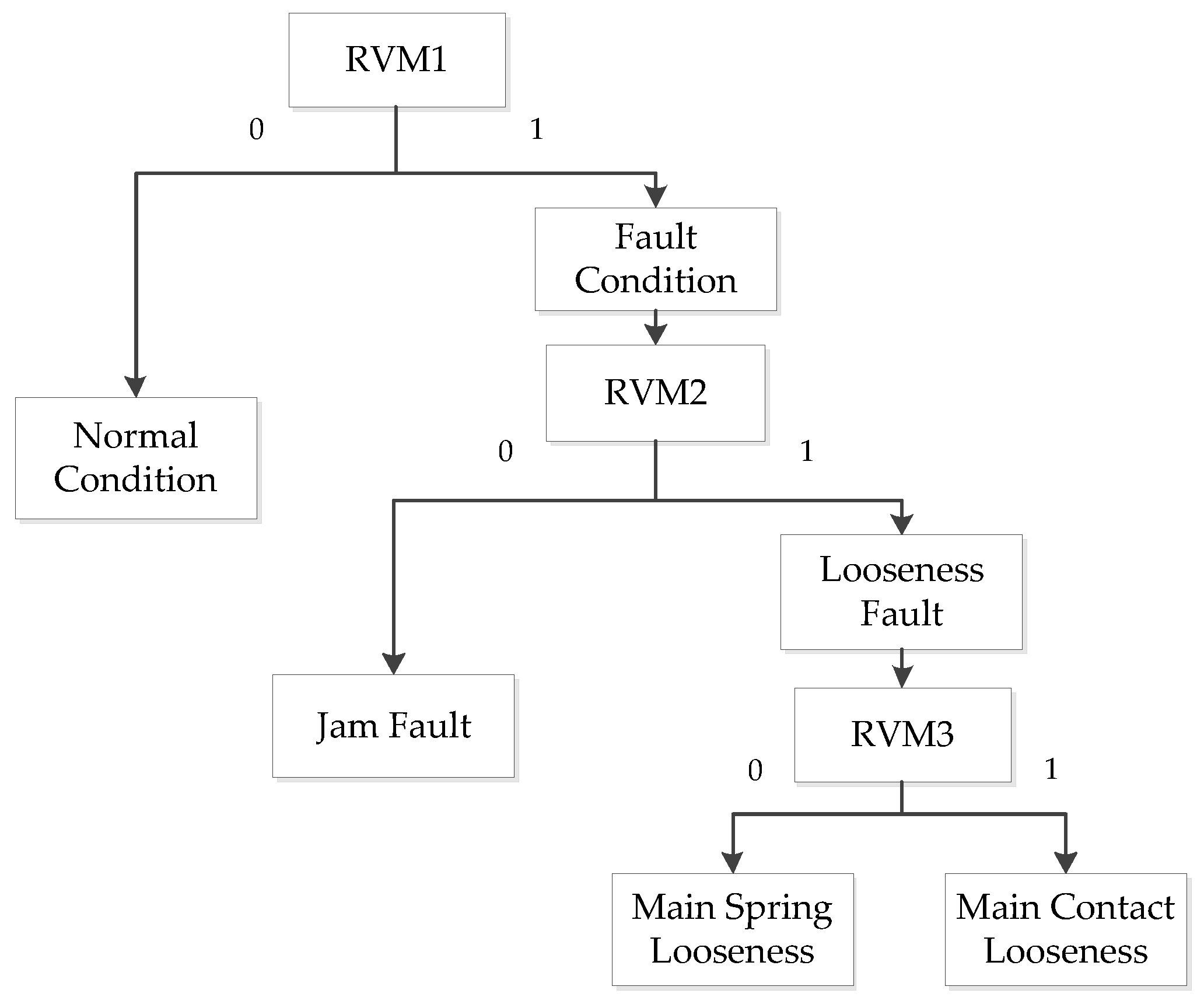Energies 10 00946 g001 550