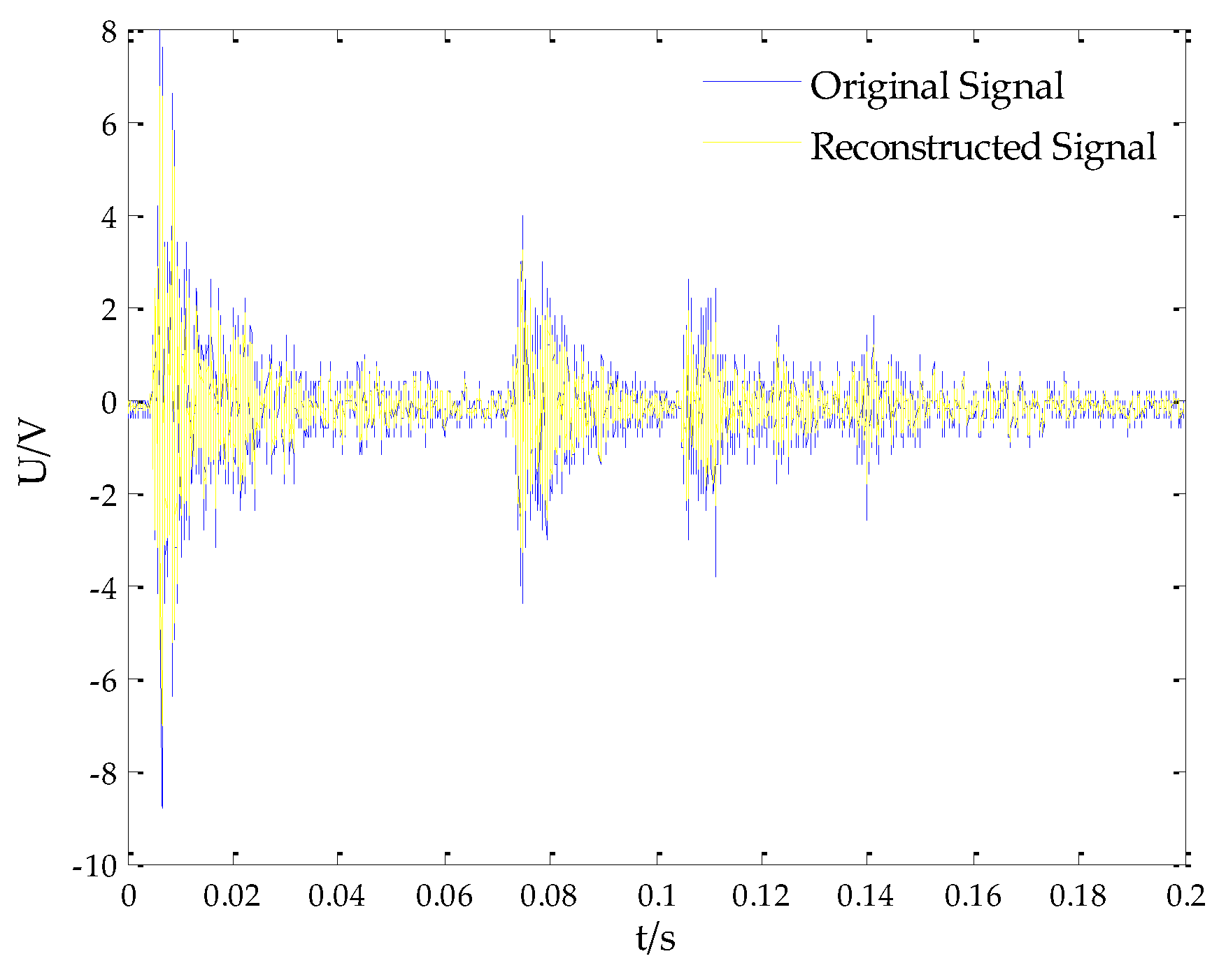 Energies 10 00946 g007 550