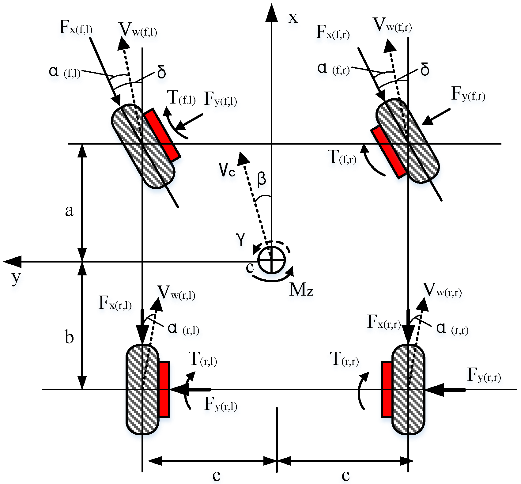 Energies 10 00947 g001 550