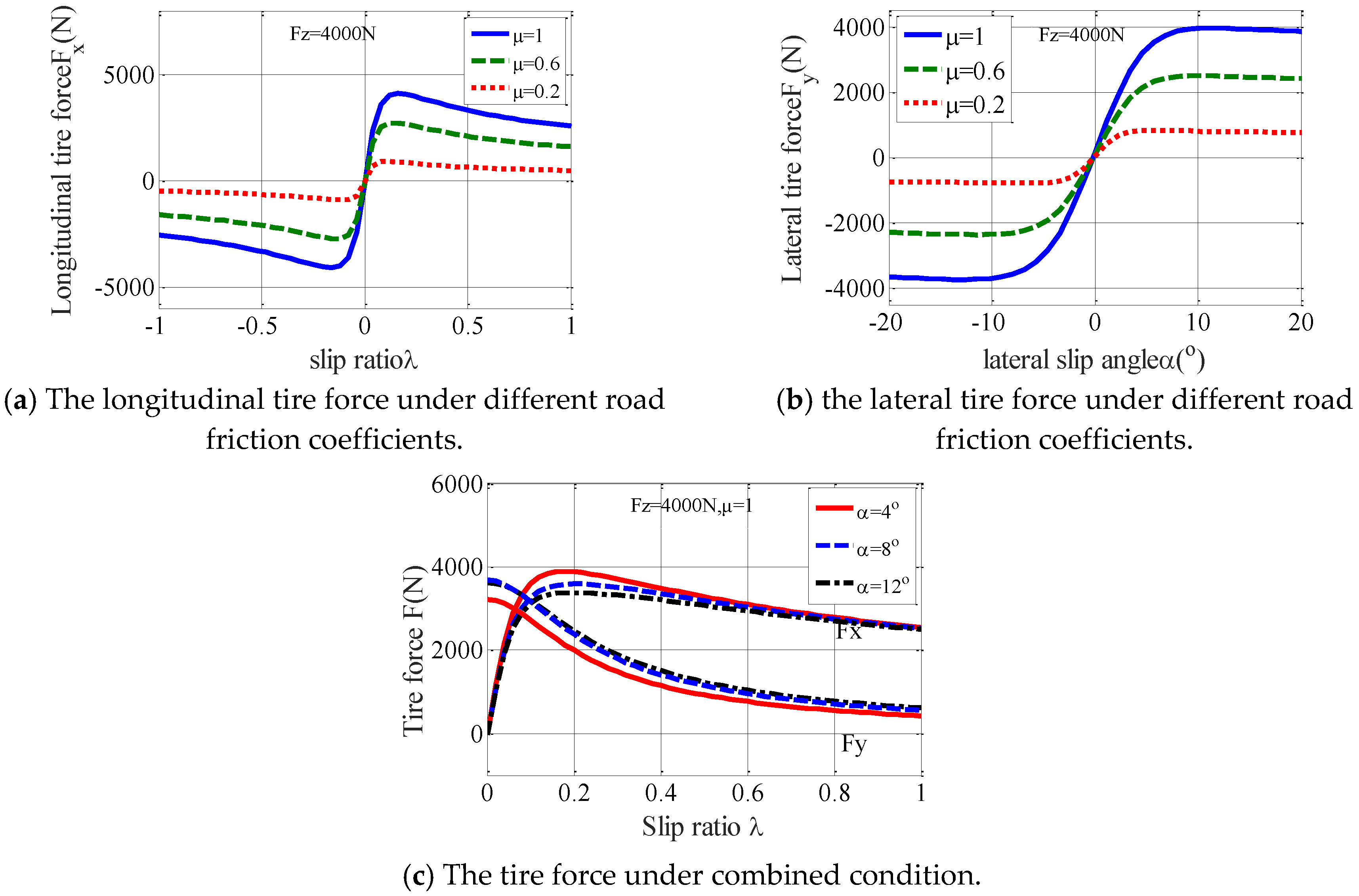 Energies 10 00947 g002 550