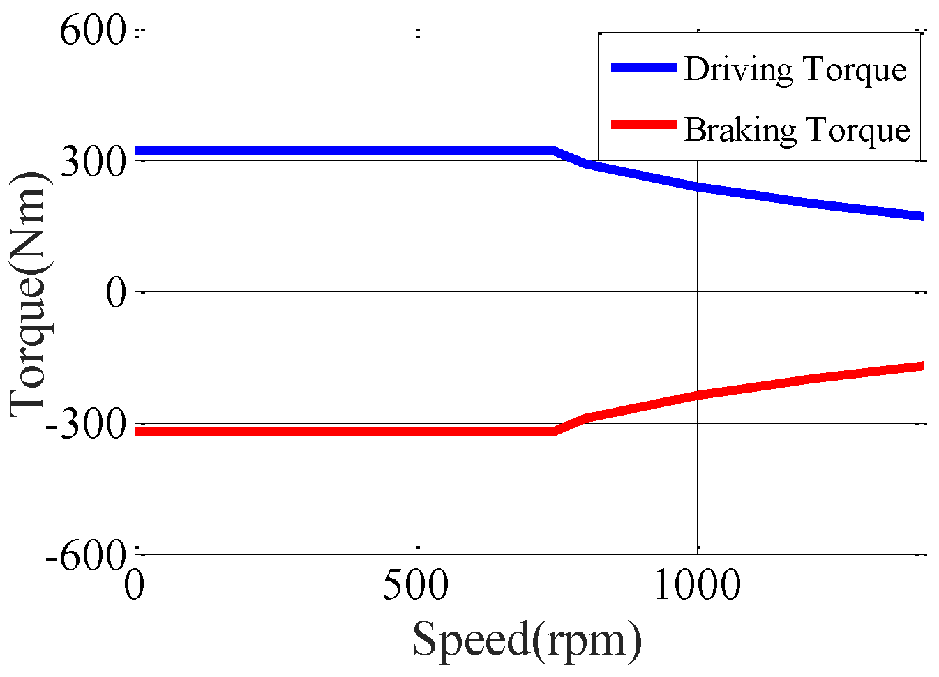 Energies 10 00947 g003 550