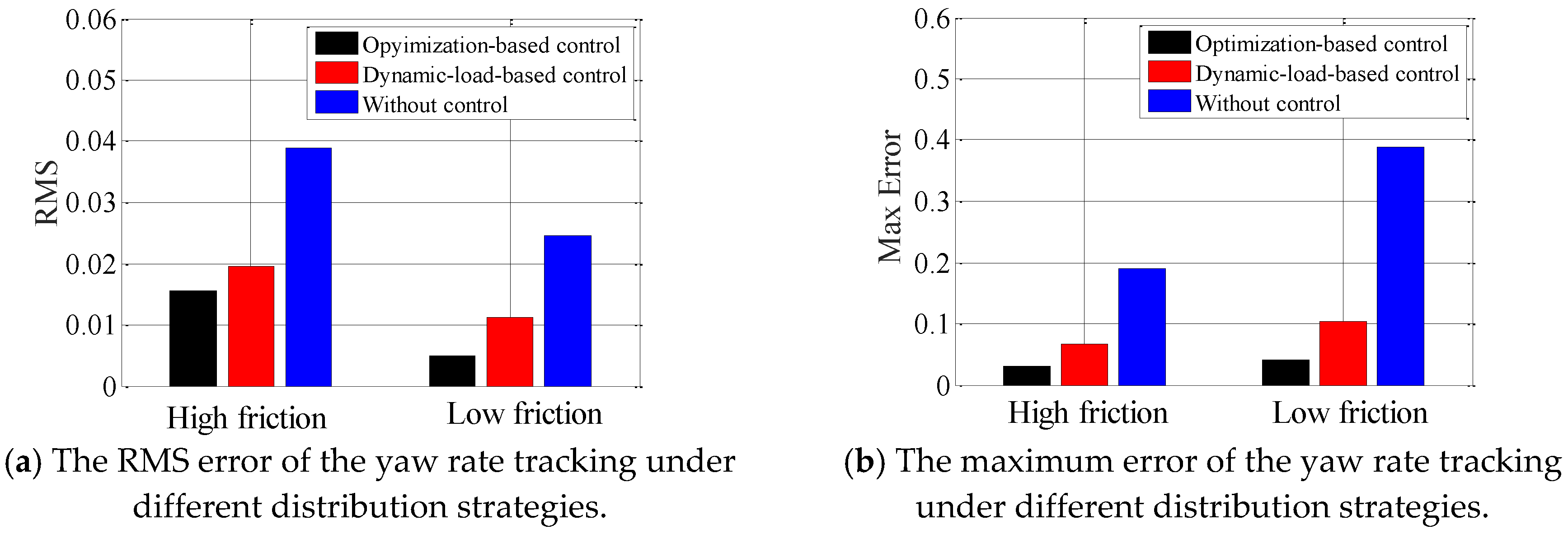 Energies 10 00947 g010 550