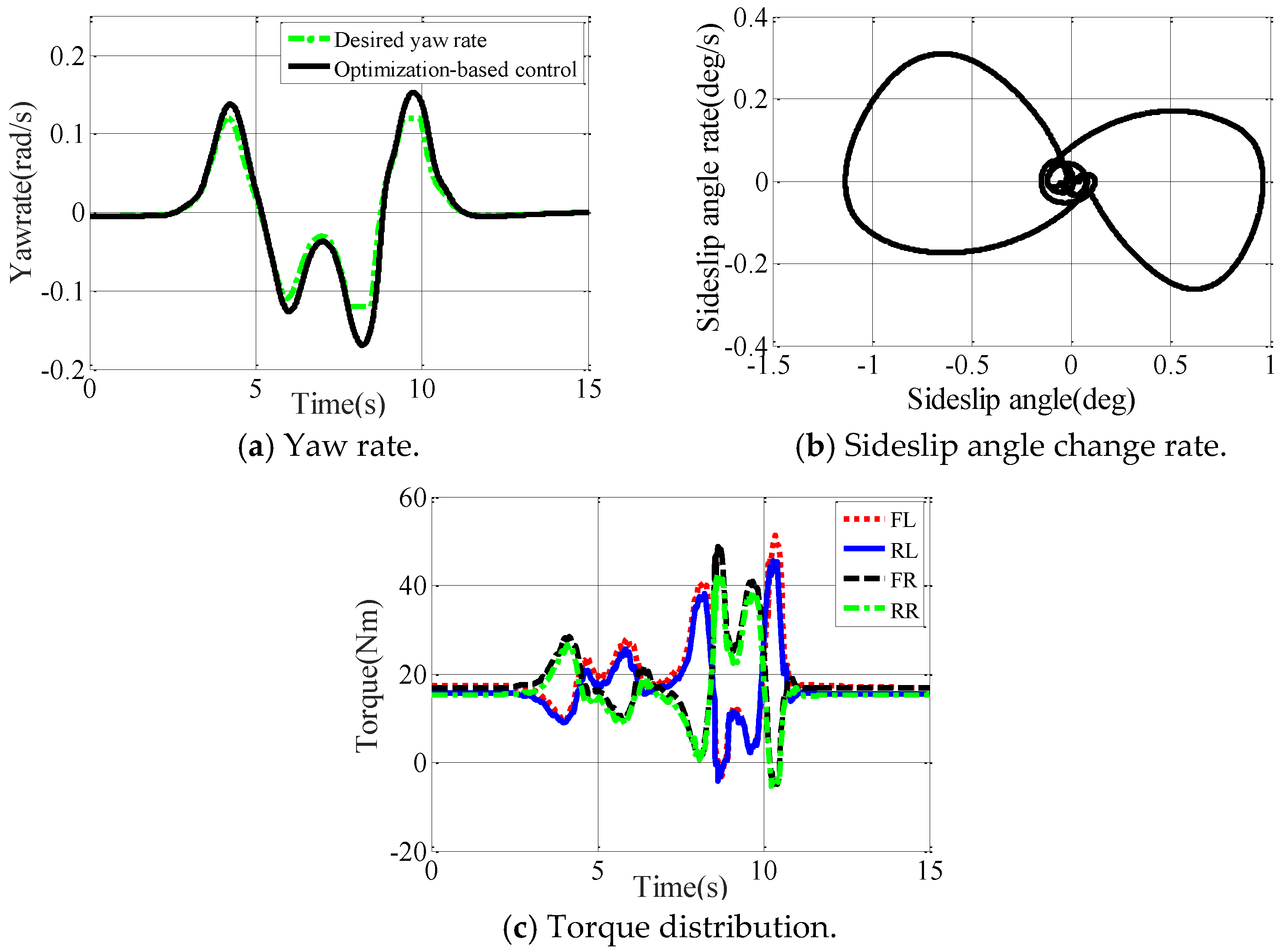 Energies 10 00947 g013 550